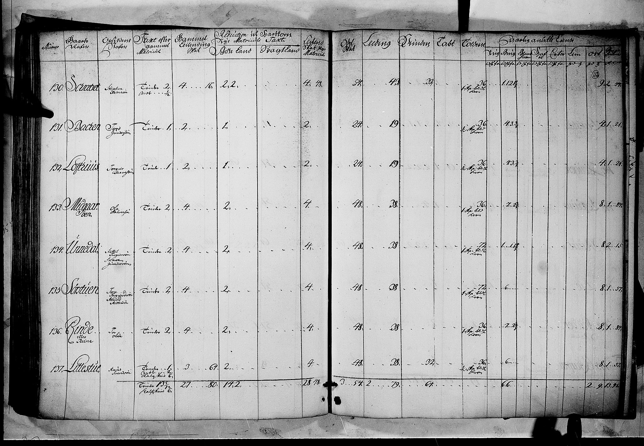 Rentekammeret inntil 1814, Realistisk ordnet avdeling, AV/RA-EA-4070/N/Nb/Nbf/L0122: Øvre og Nedre Telemark matrikkelprotokoll, 1723, p. 111b-112a