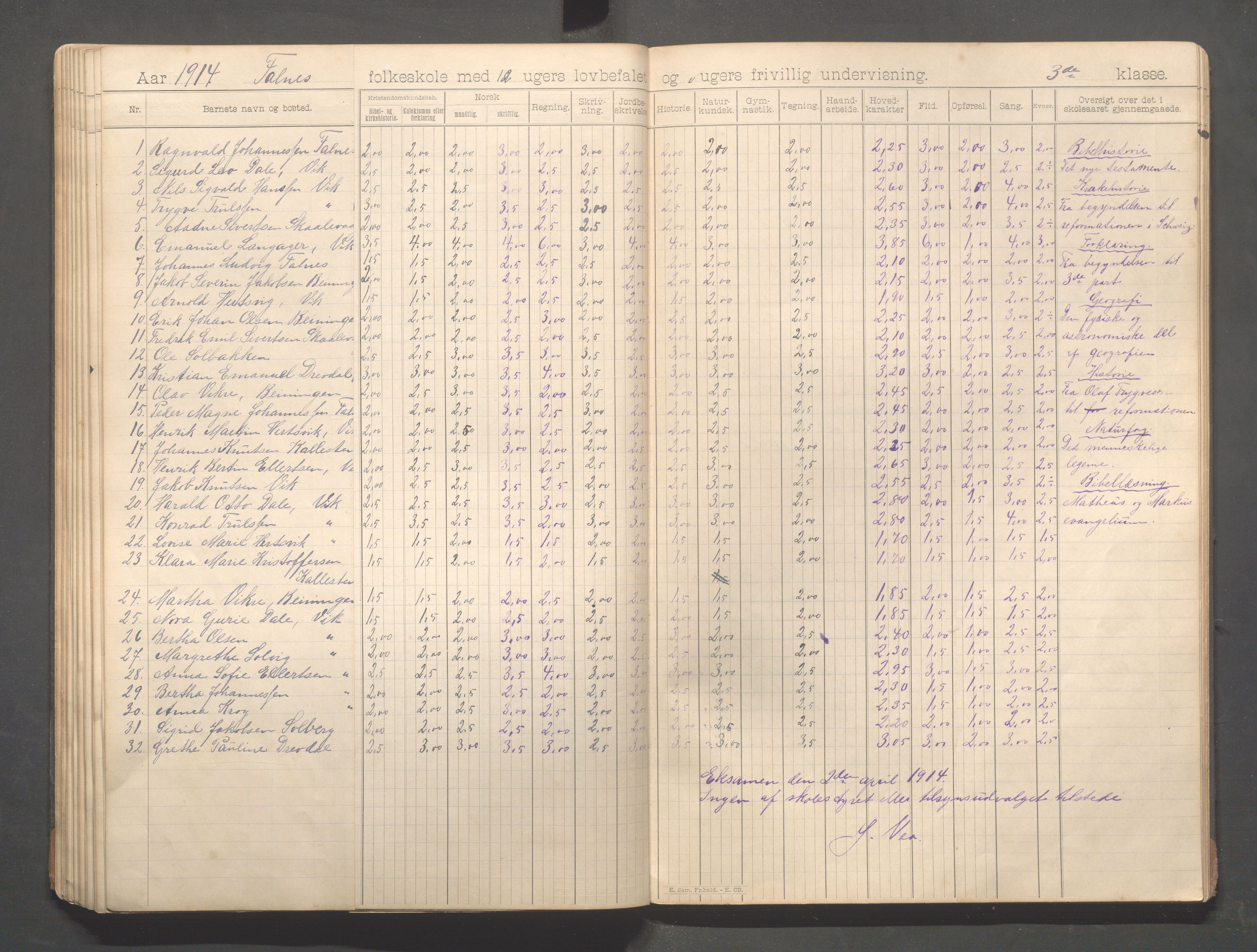 Skudenes kommune - Falnes skole, IKAR/A-301/H/L0002: Skoleprotokoll 1-3.kl., 1897-1918, p. 74