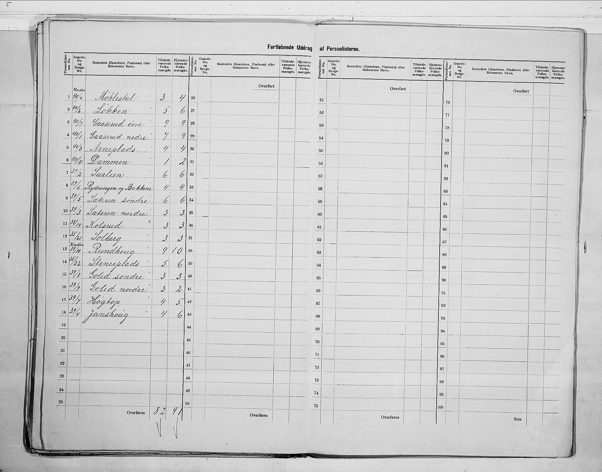 RA, 1900 census for Sandsvær, 1900, p. 23