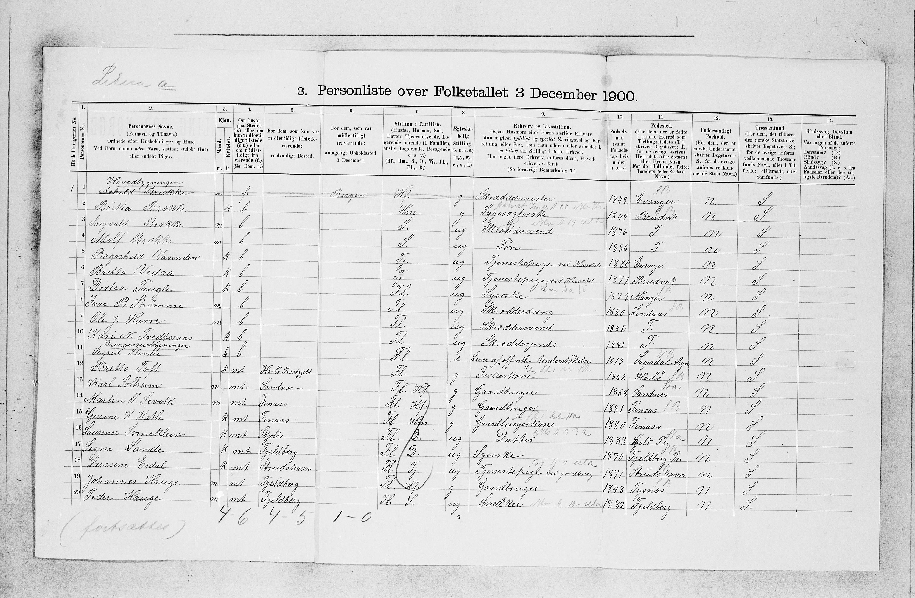 SAB, 1900 census for Haus, 1900, p. 1246
