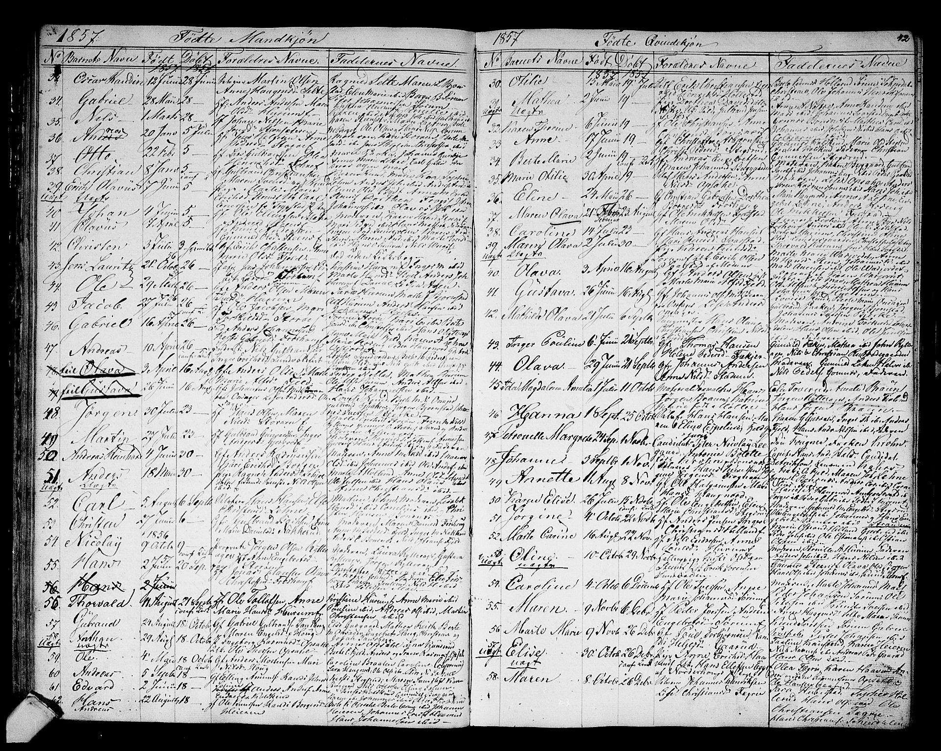 Hole kirkebøker, SAKO/A-228/G/Ga/L0002: Parish register (copy) no. I 2, 1842-1878, p. 42