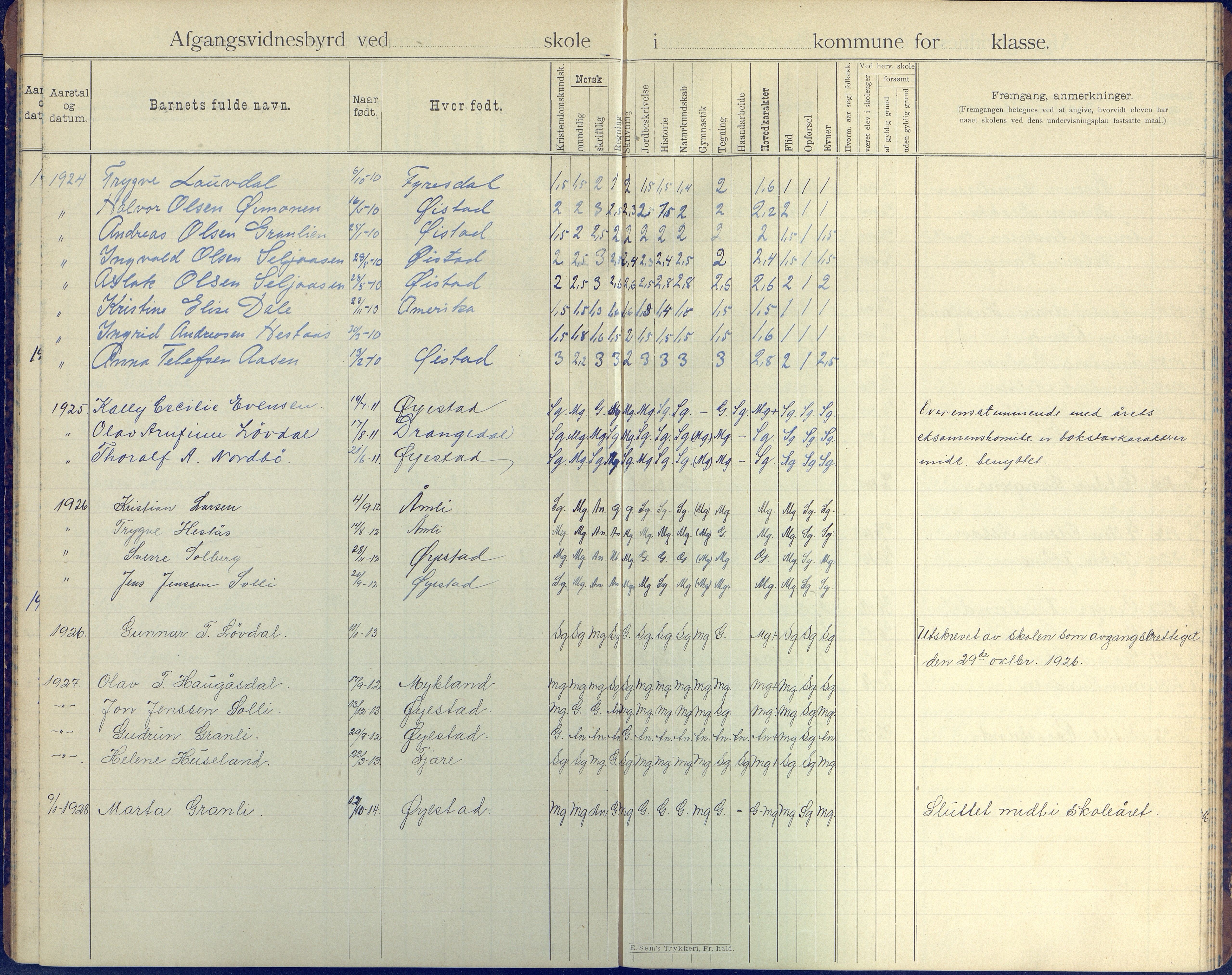 Øyestad kommune frem til 1979, AAKS/KA0920-PK/06/06H/L0005: Avgangsvitnesbyrdprotokoll, 1901-1937