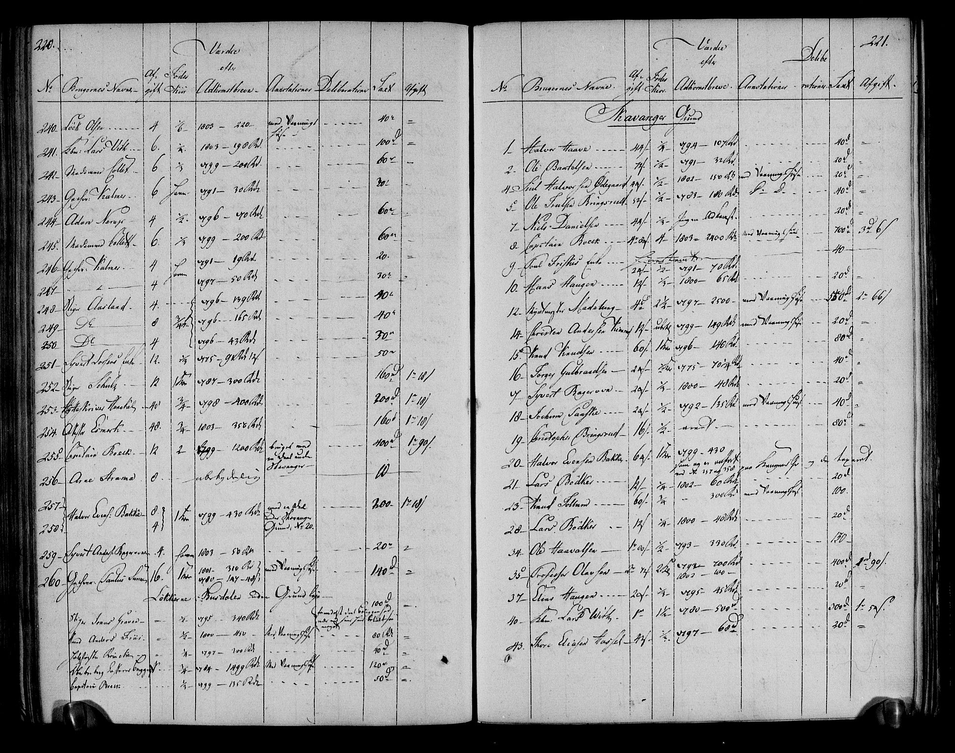 Rentekammeret inntil 1814, Realistisk ordnet avdeling, AV/RA-EA-4070/N/Ne/Nea/L0051: Numedal og Sandsvær fogderi. Deliberasjonsprotokoll, 1803, p. 115