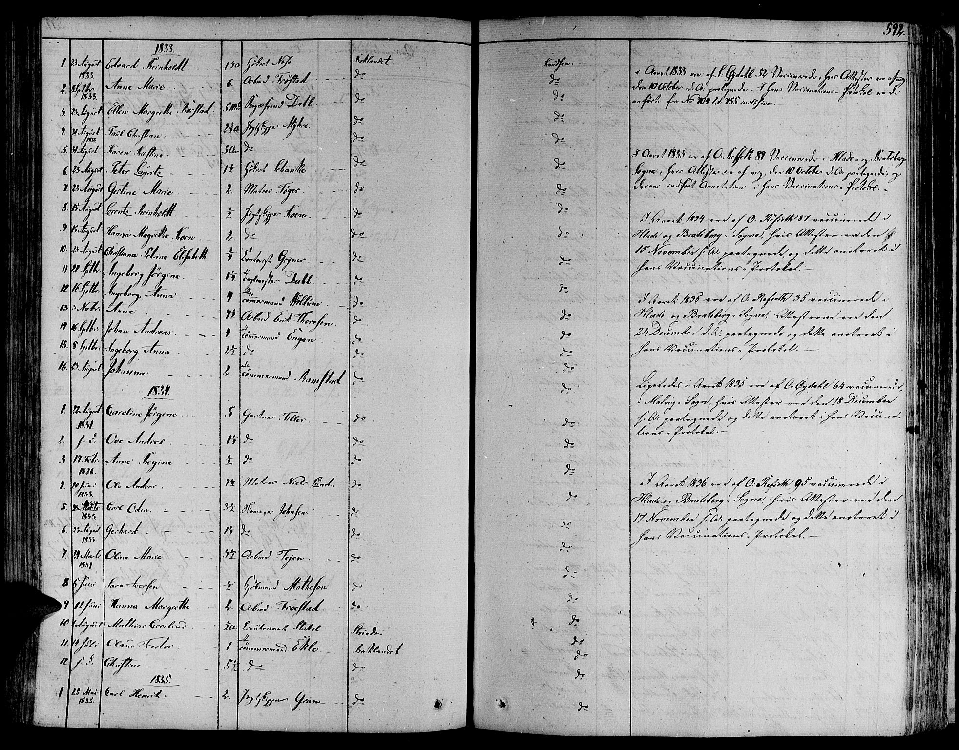 Ministerialprotokoller, klokkerbøker og fødselsregistre - Sør-Trøndelag, SAT/A-1456/606/L0286: Parish register (official) no. 606A04 /1, 1823-1840, p. 592