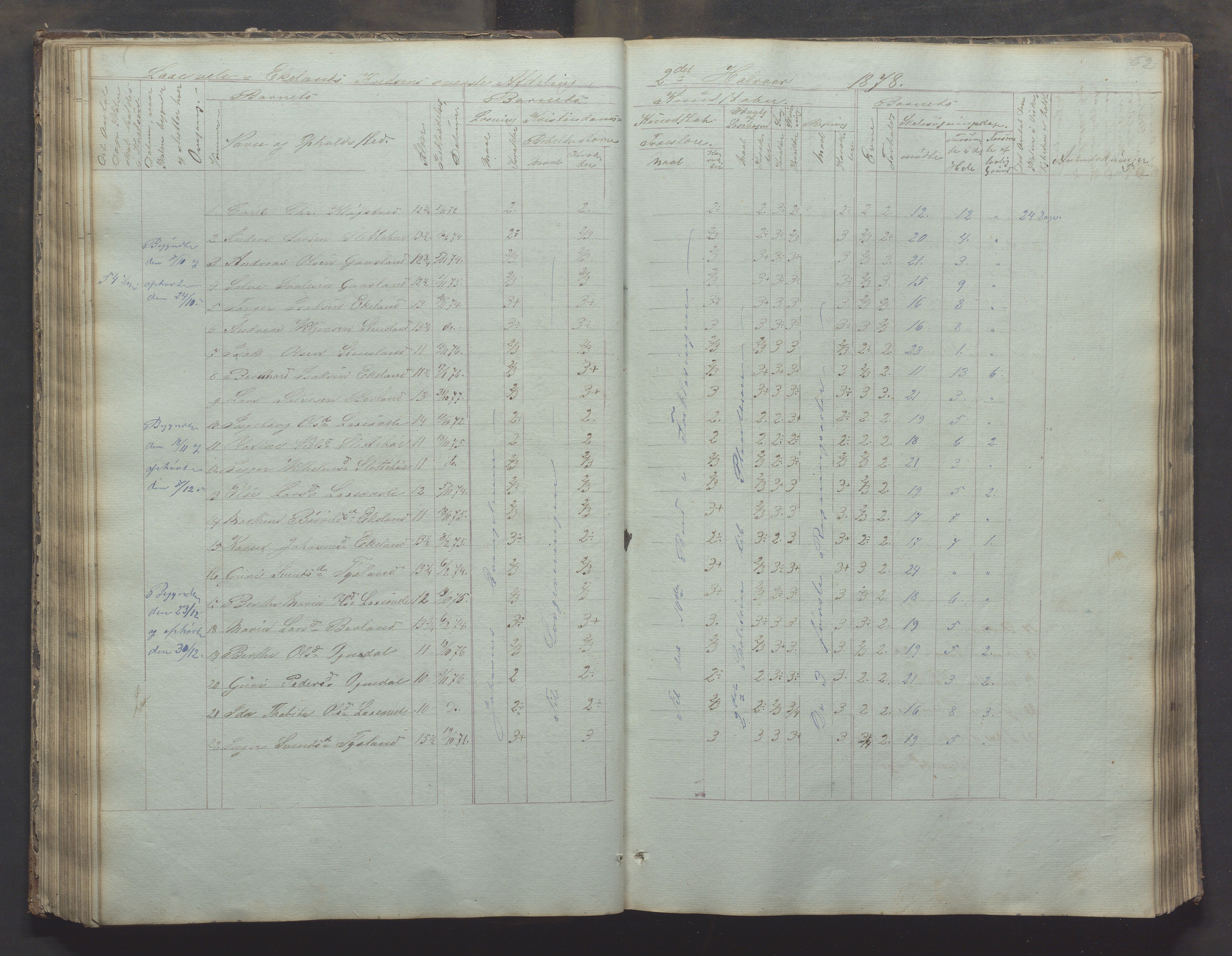 Bjerkreim kommune - Skulestyret, IKAR/K-101539/H/L0002: Skolejournal for vestre skuledistrikt, 1858-1894, p. 61b-62a