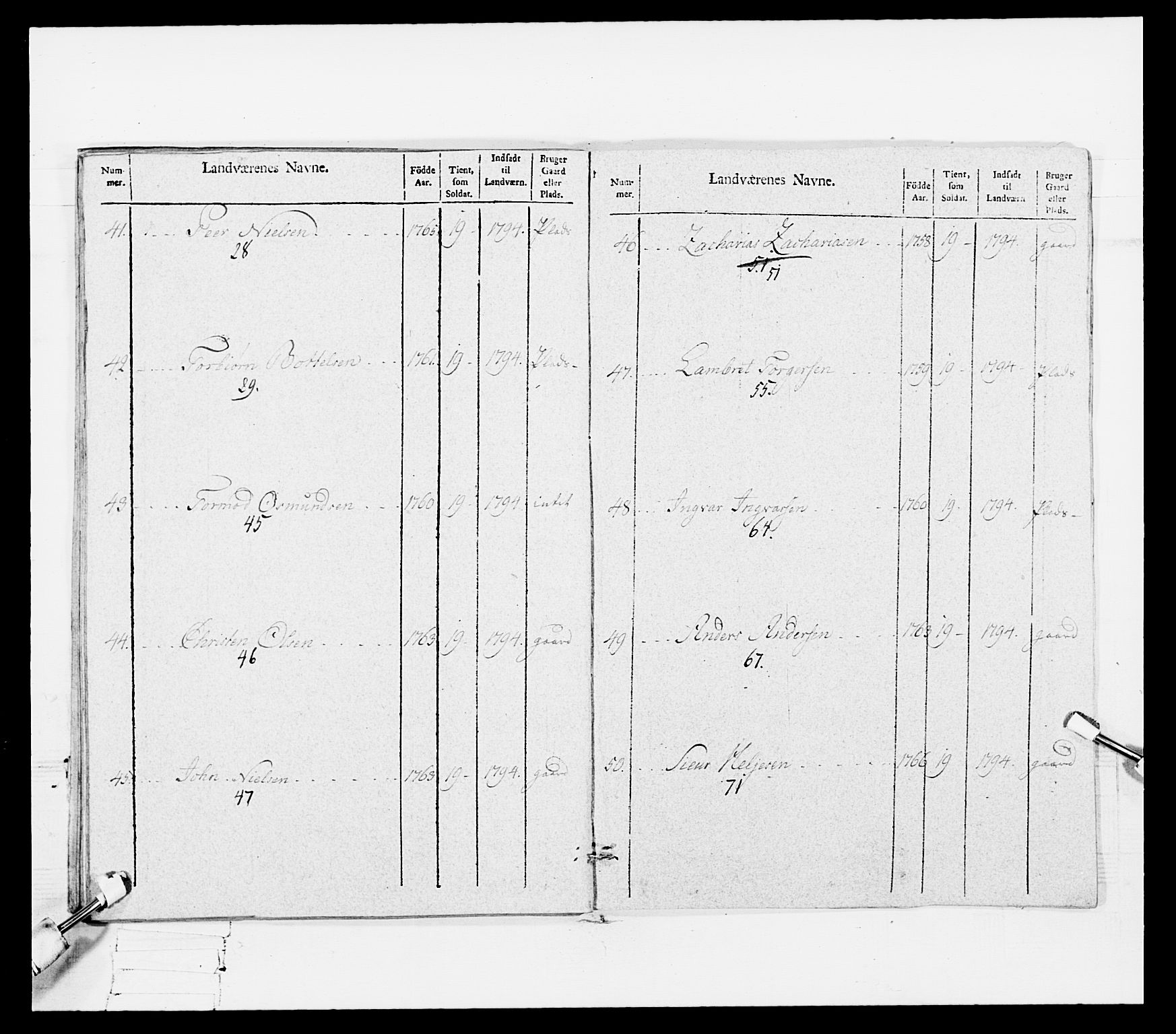 Generalitets- og kommissariatskollegiet, Det kongelige norske kommissariatskollegium, AV/RA-EA-5420/E/Eh/L0108: Vesterlenske nasjonale infanteriregiment, 1791-1802, p. 227