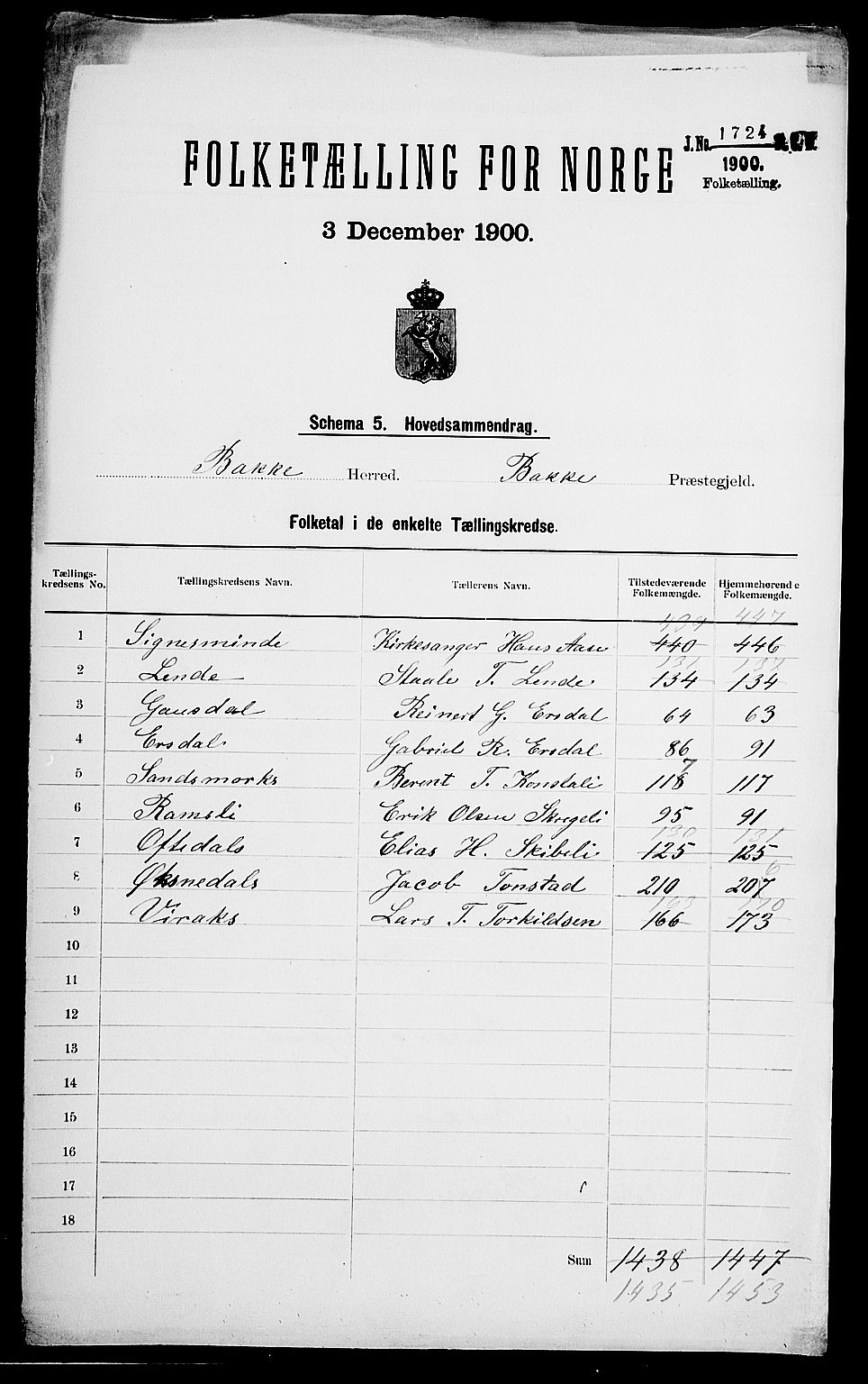 SAK, 1900 census for Bakke, 1900, p. 2
