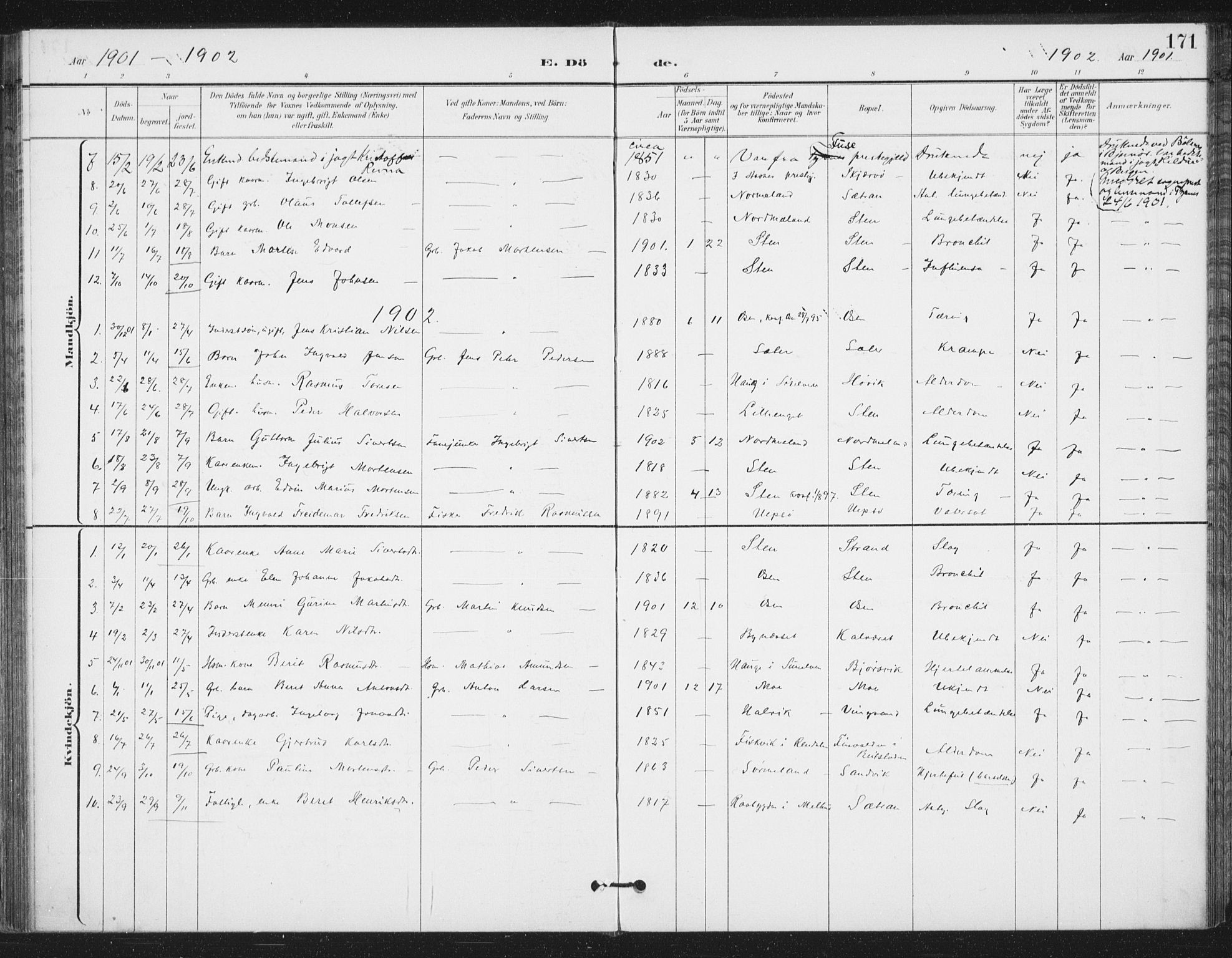 Ministerialprotokoller, klokkerbøker og fødselsregistre - Sør-Trøndelag, SAT/A-1456/658/L0723: Parish register (official) no. 658A02, 1897-1912, p. 171