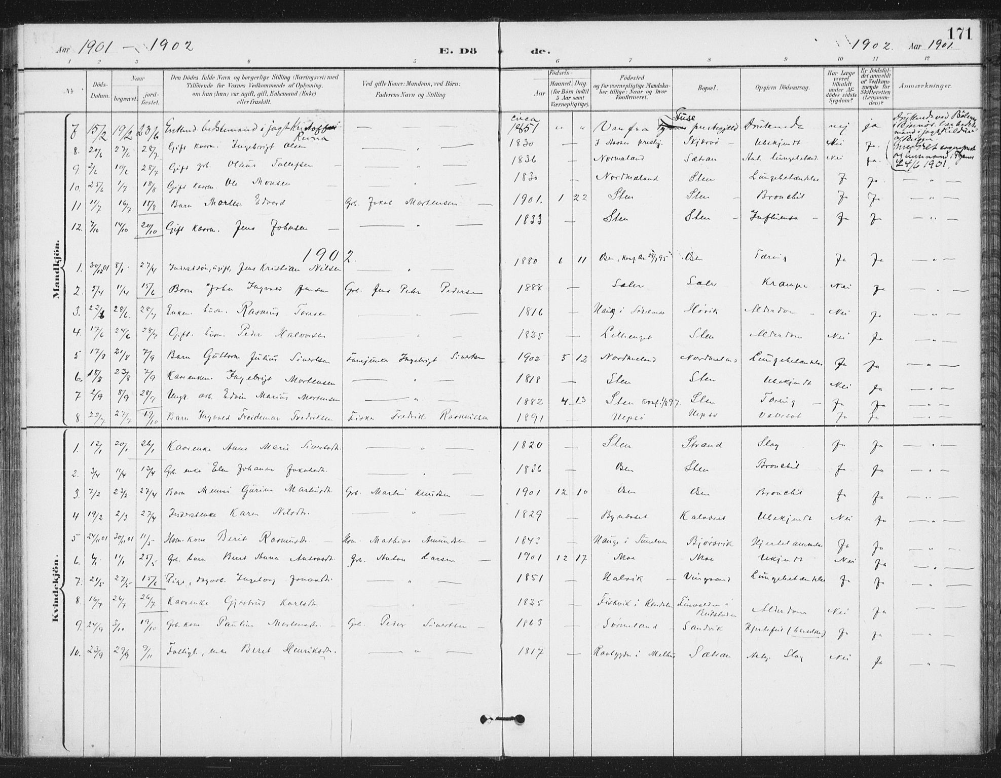 Ministerialprotokoller, klokkerbøker og fødselsregistre - Sør-Trøndelag, AV/SAT-A-1456/658/L0723: Parish register (official) no. 658A02, 1897-1912, p. 171