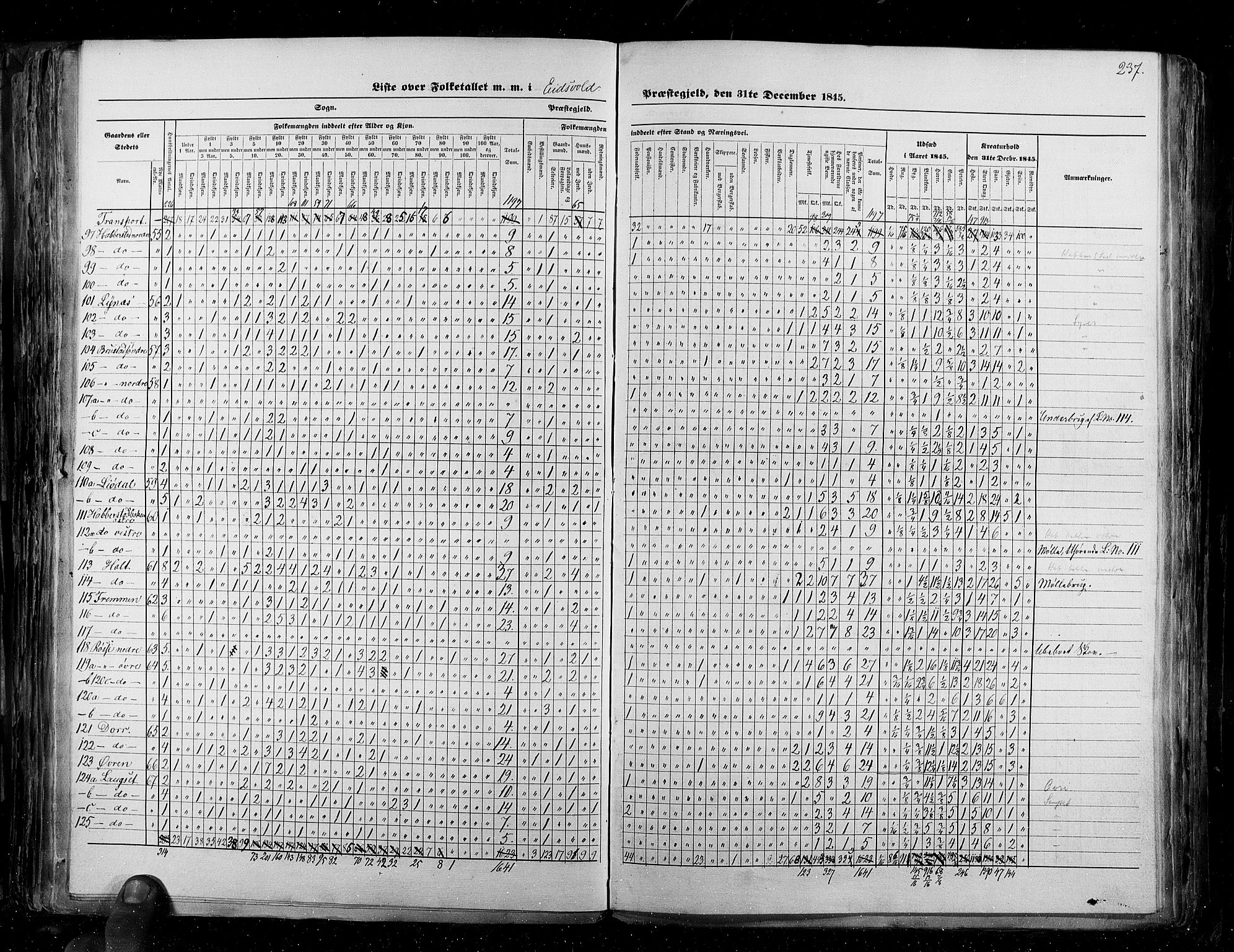 RA, Census 1845, vol. 2: Smålenenes amt og Akershus amt, 1845, p. 237