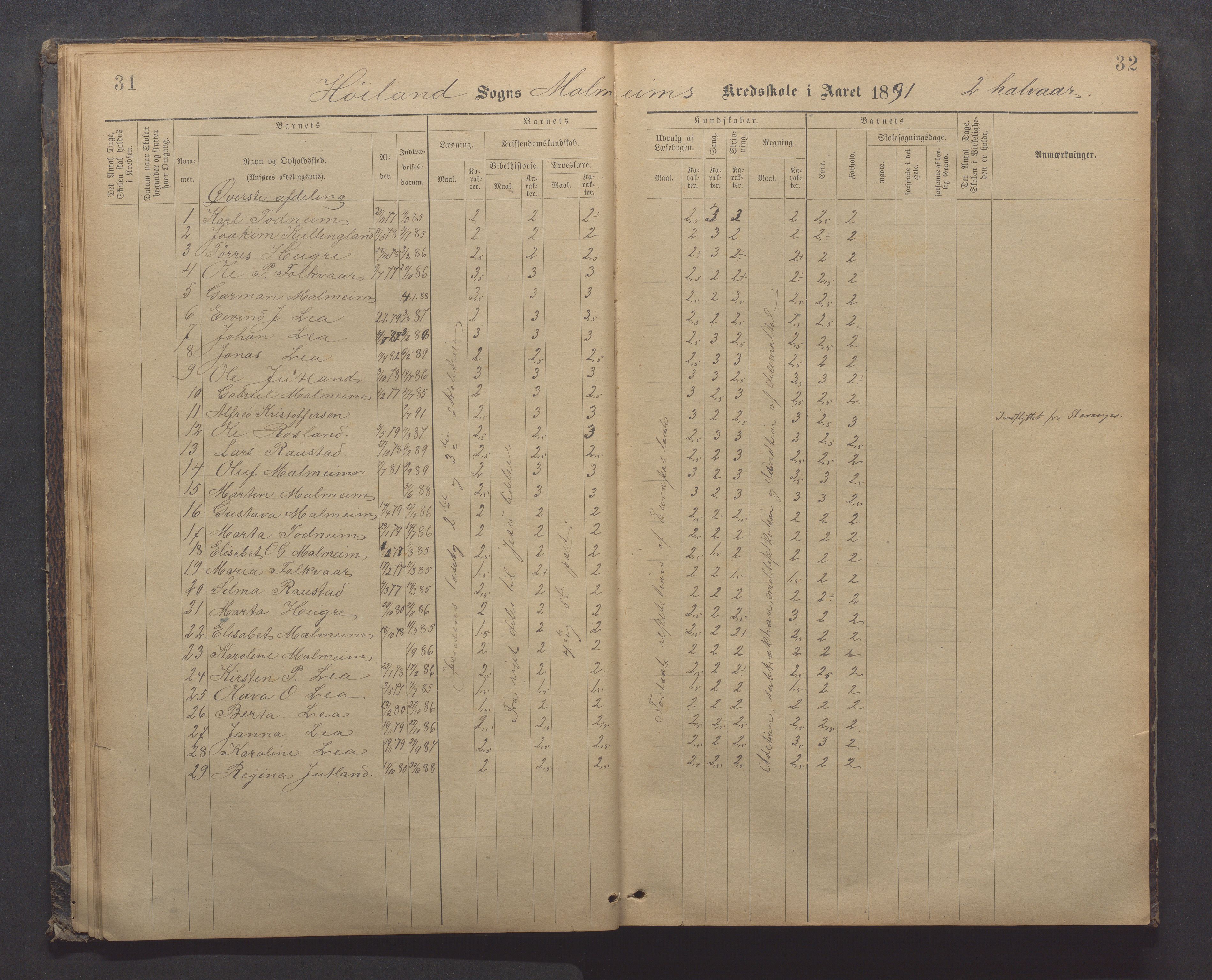 Høyland kommune - Malmheim skole, IKAR/K-100082/F/L0002: Skoleprotokoll, 1889-1909, p. 31-32