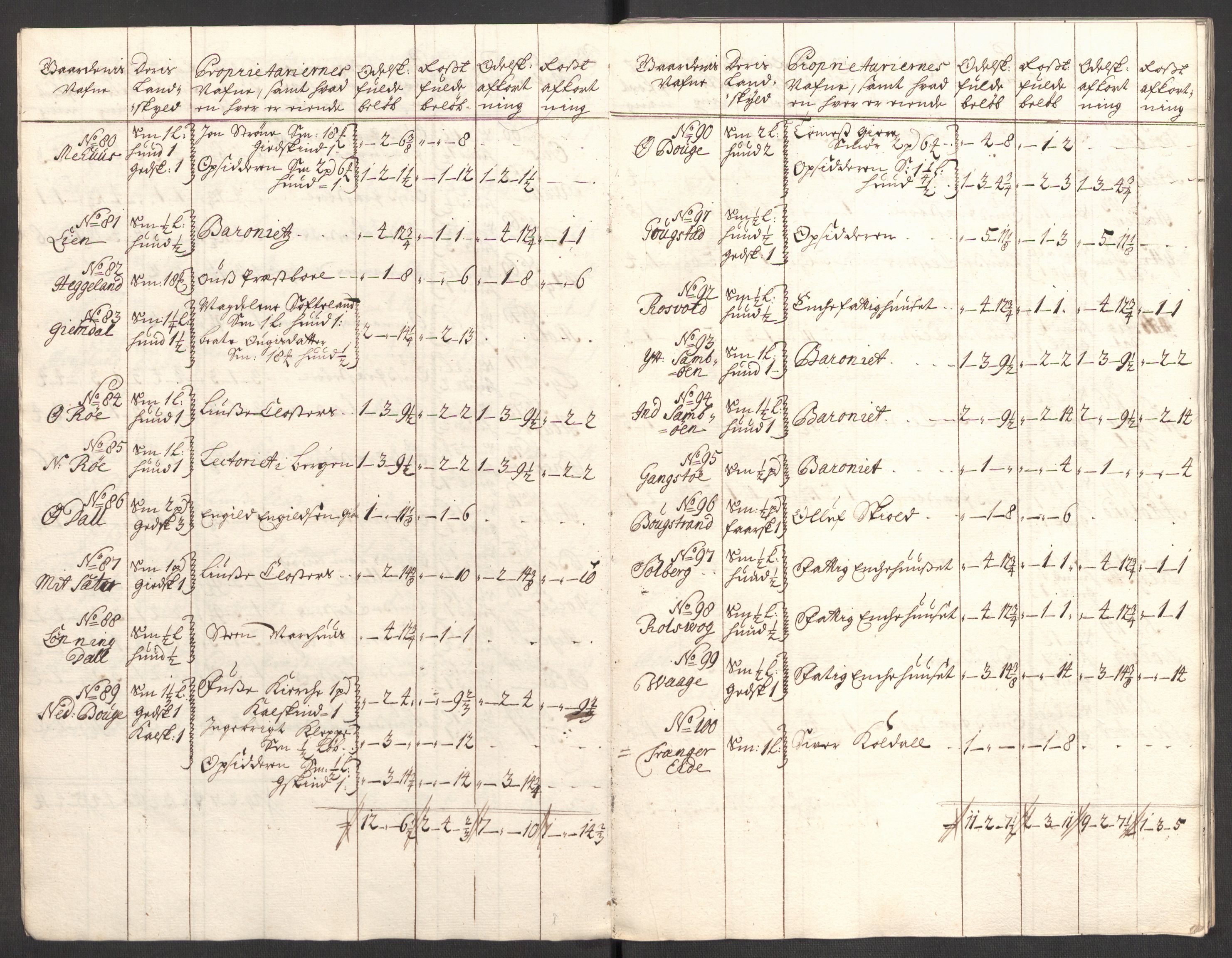 Rentekammeret inntil 1814, Reviderte regnskaper, Fogderegnskap, AV/RA-EA-4092/R48/L2986: Fogderegnskap Sunnhordland og Hardanger, 1709-1710, p. 405