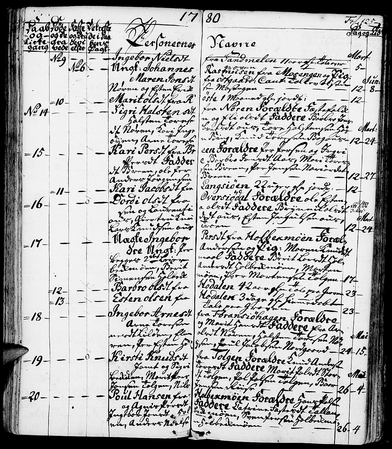 Tolga prestekontor, SAH/PREST-062/K/L0002: Parish register (official) no. 2, 1768-1786, p. 125