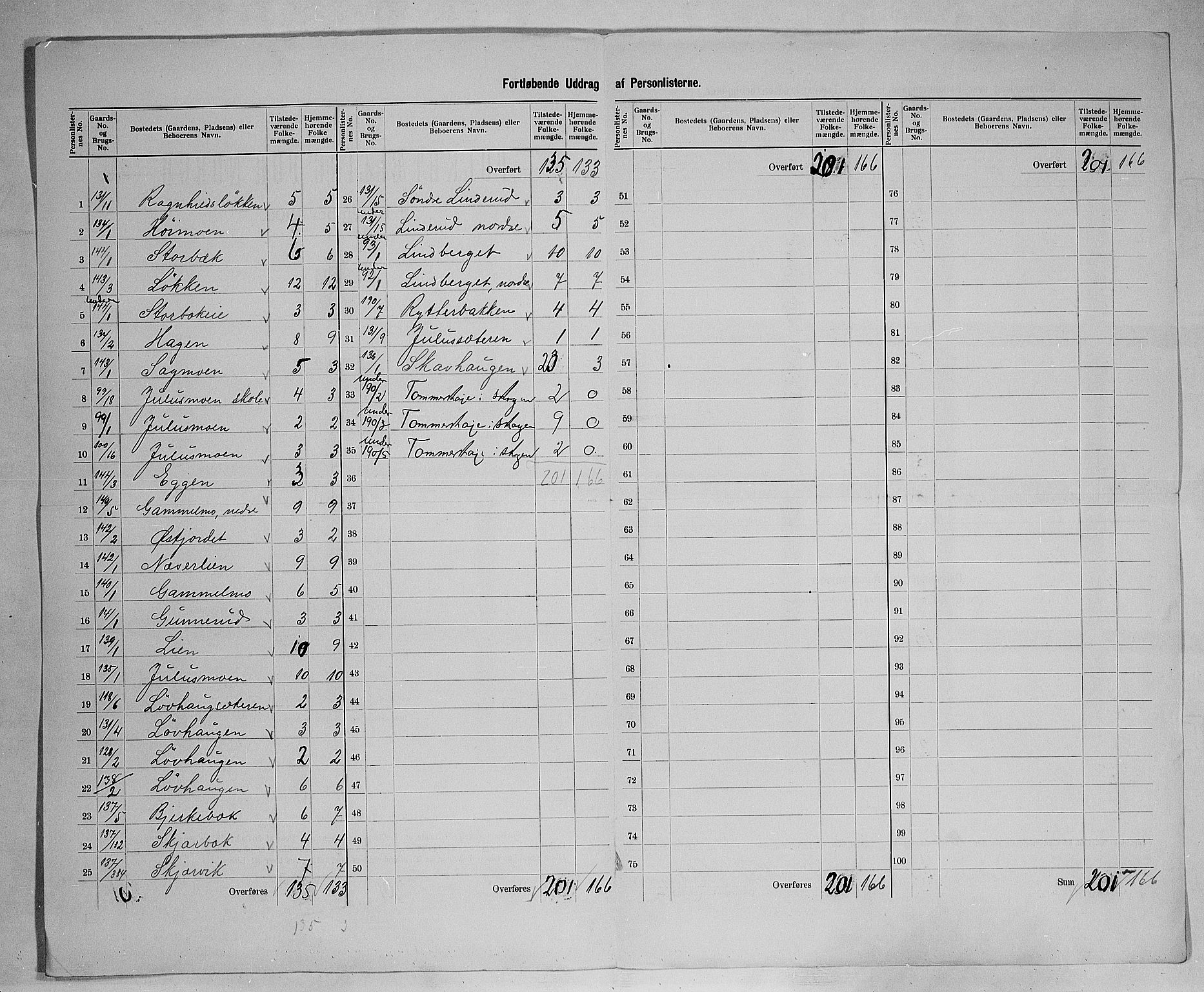 SAH, 1900 census for Elverum, 1900, p. 75