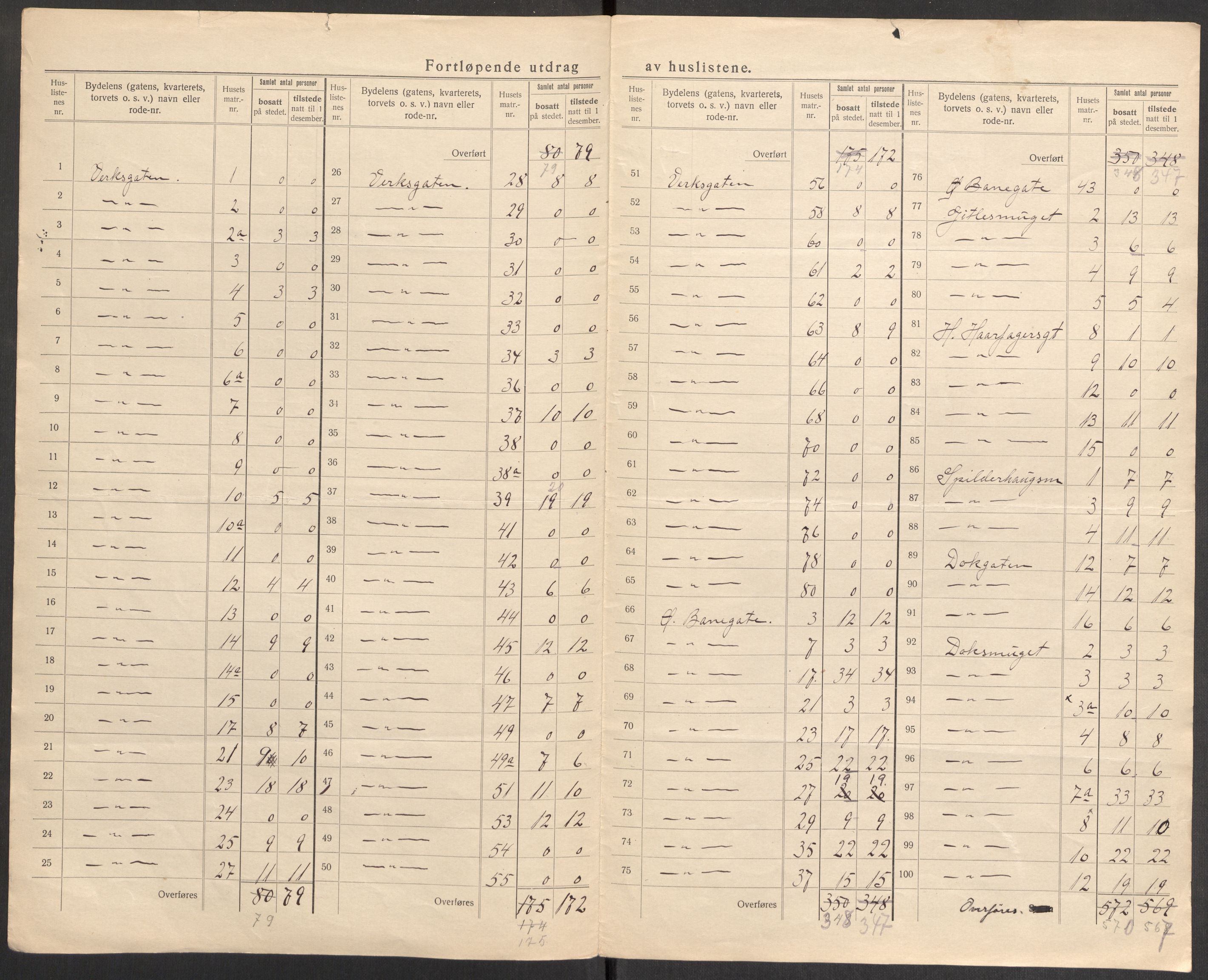 SAST, 1920 census for Stavanger, 1920, p. 11