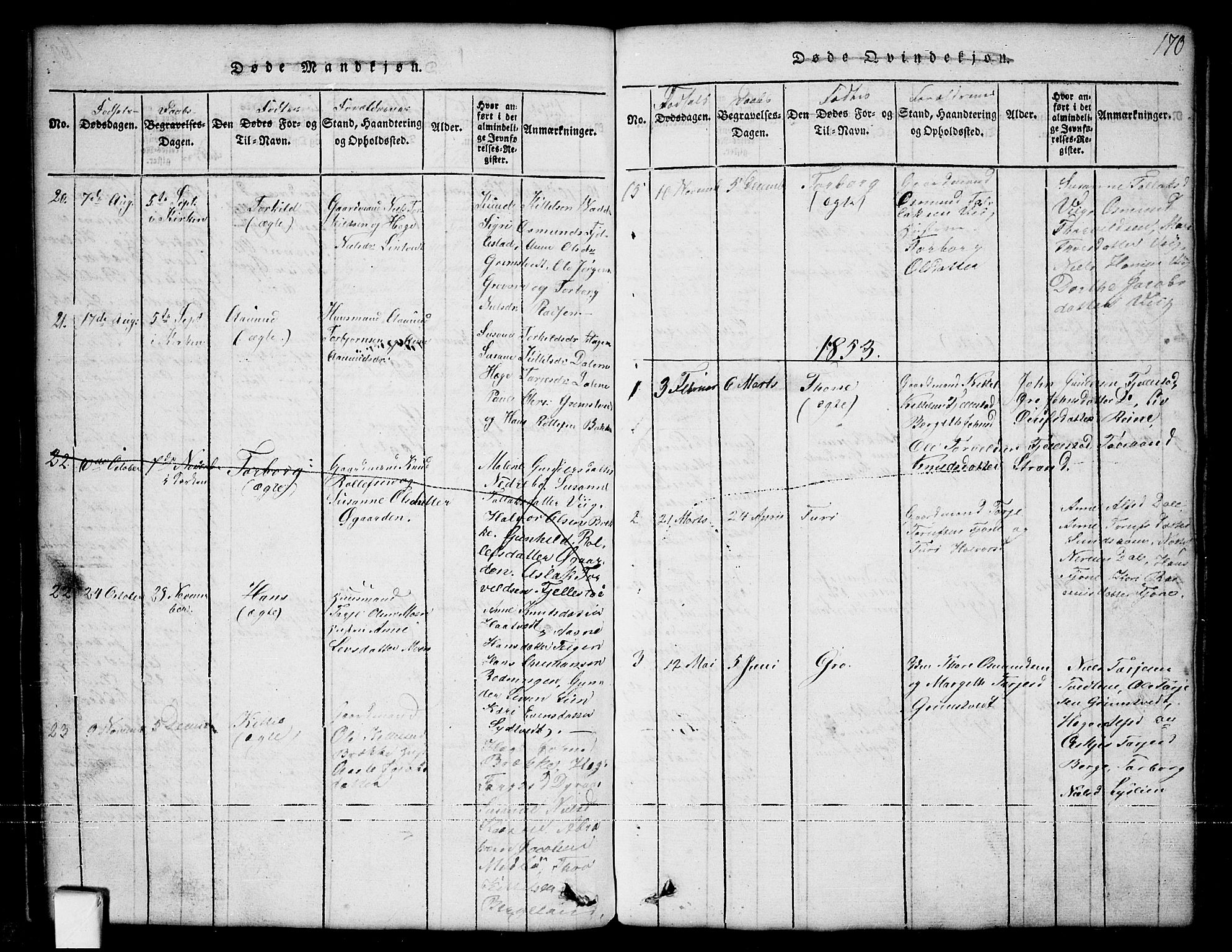 Nissedal kirkebøker, SAKO/A-288/G/Ga/L0001: Parish register (copy) no. I 1, 1814-1860, p. 170