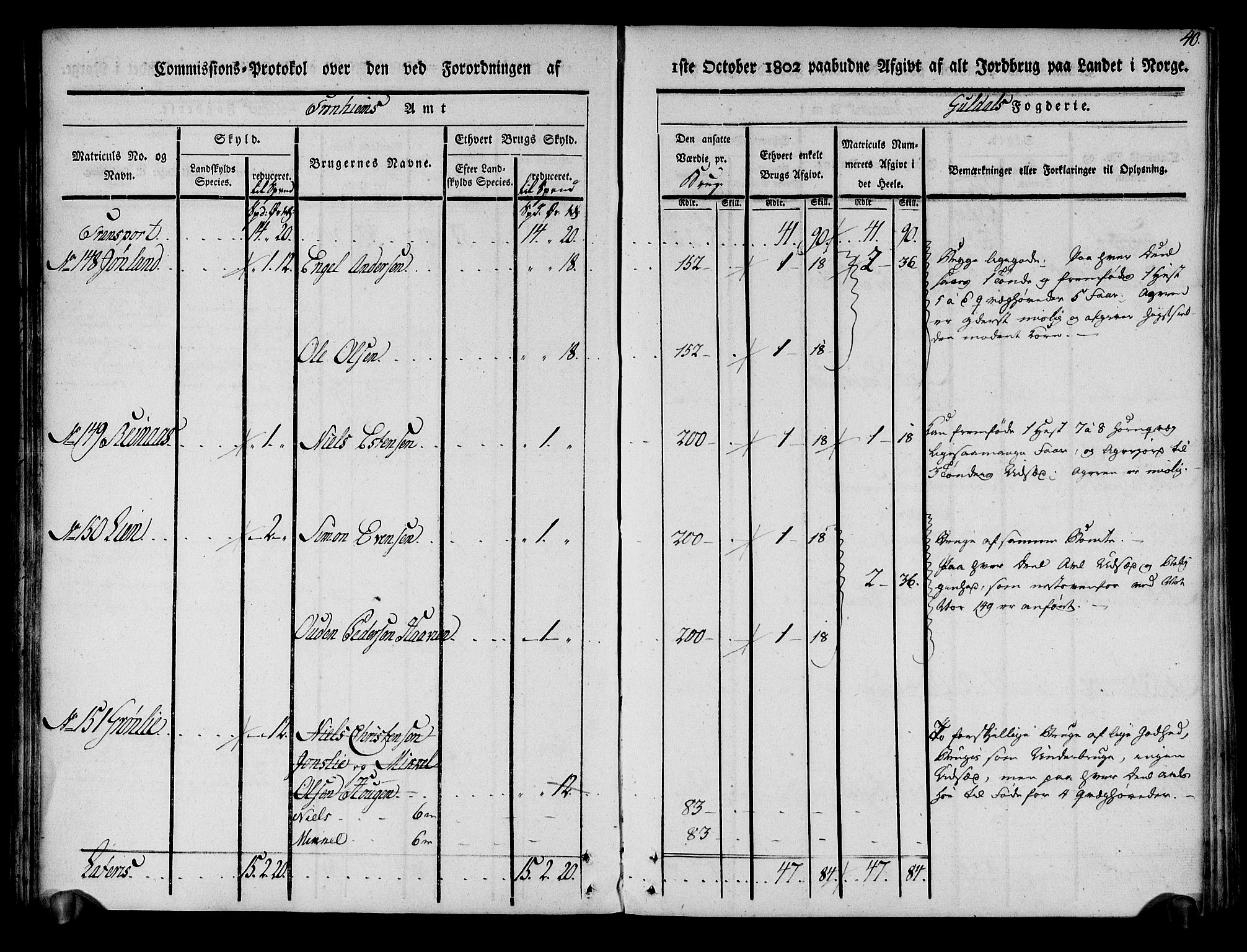 Rentekammeret inntil 1814, Realistisk ordnet avdeling, AV/RA-EA-4070/N/Ne/Nea/L0136a: Orkdal og Gauldal fogderi. Kommisjonsprotokoll for Gauldalen, 1803, p. 41