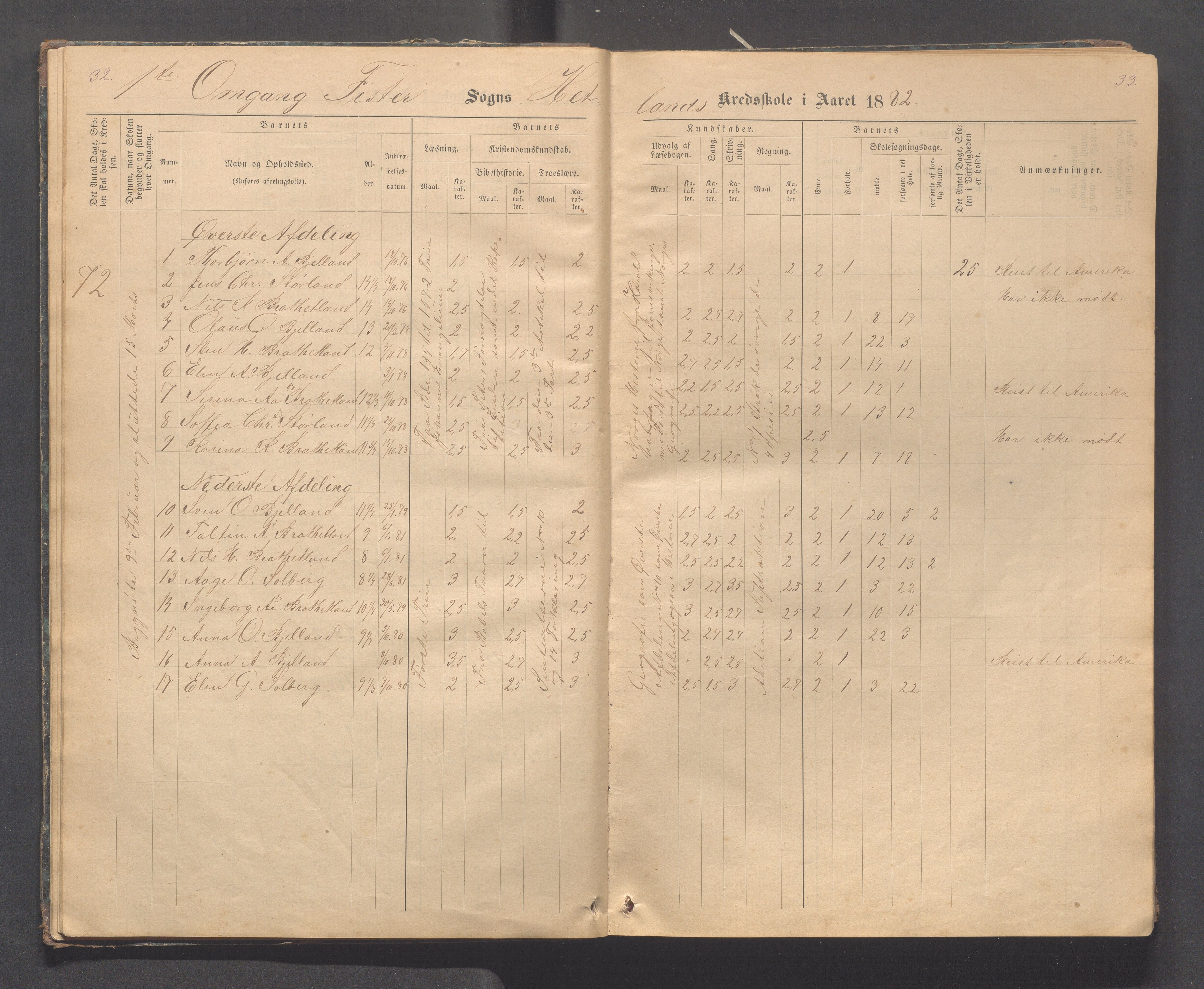 Fister kommune - Fister skule, IKAR/K-100114/H/L0002: Skoleprotokoll , 1877-1889, p. 32-33