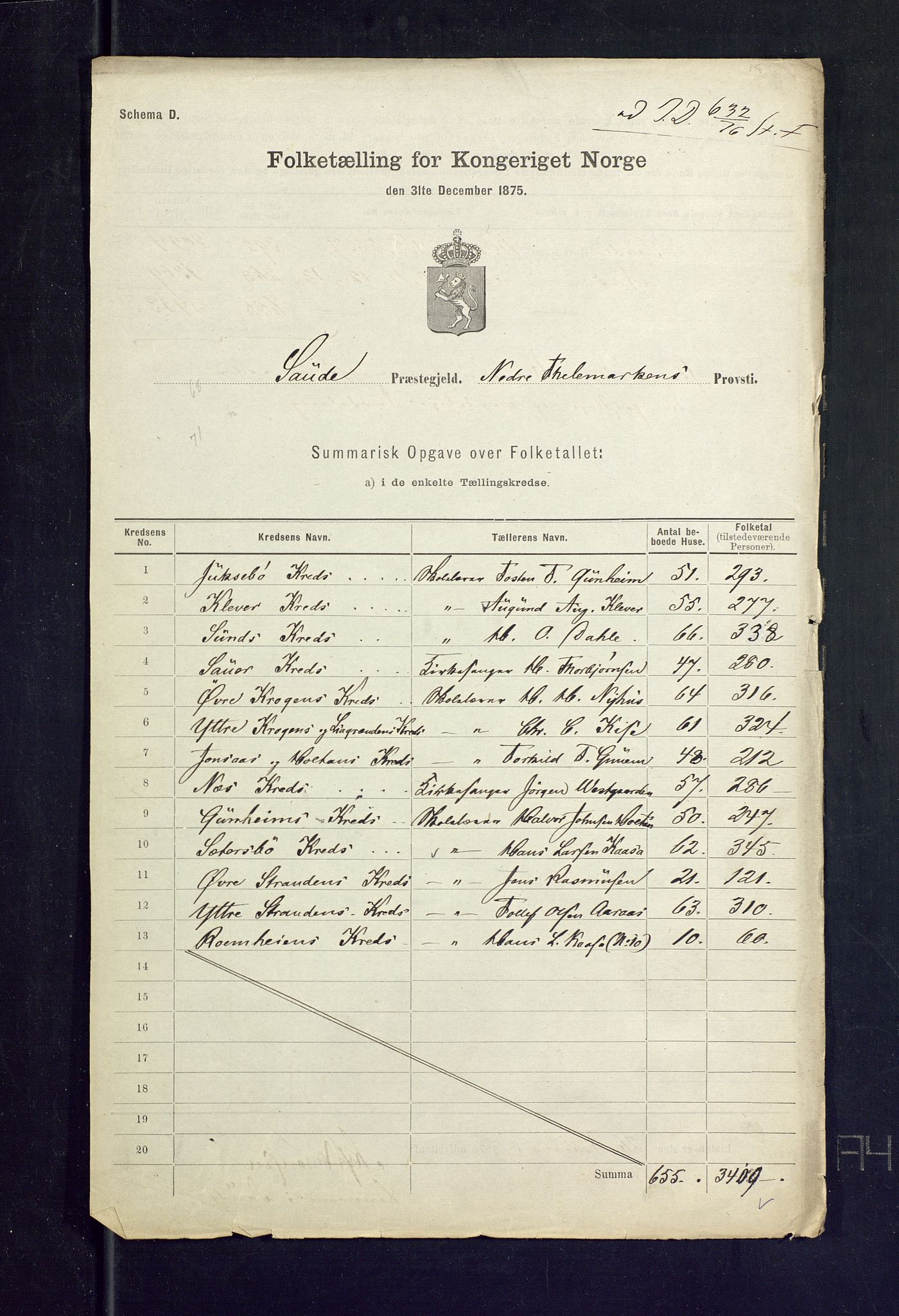 SAKO, 1875 census for 0822P Sauherad, 1875, p. 54
