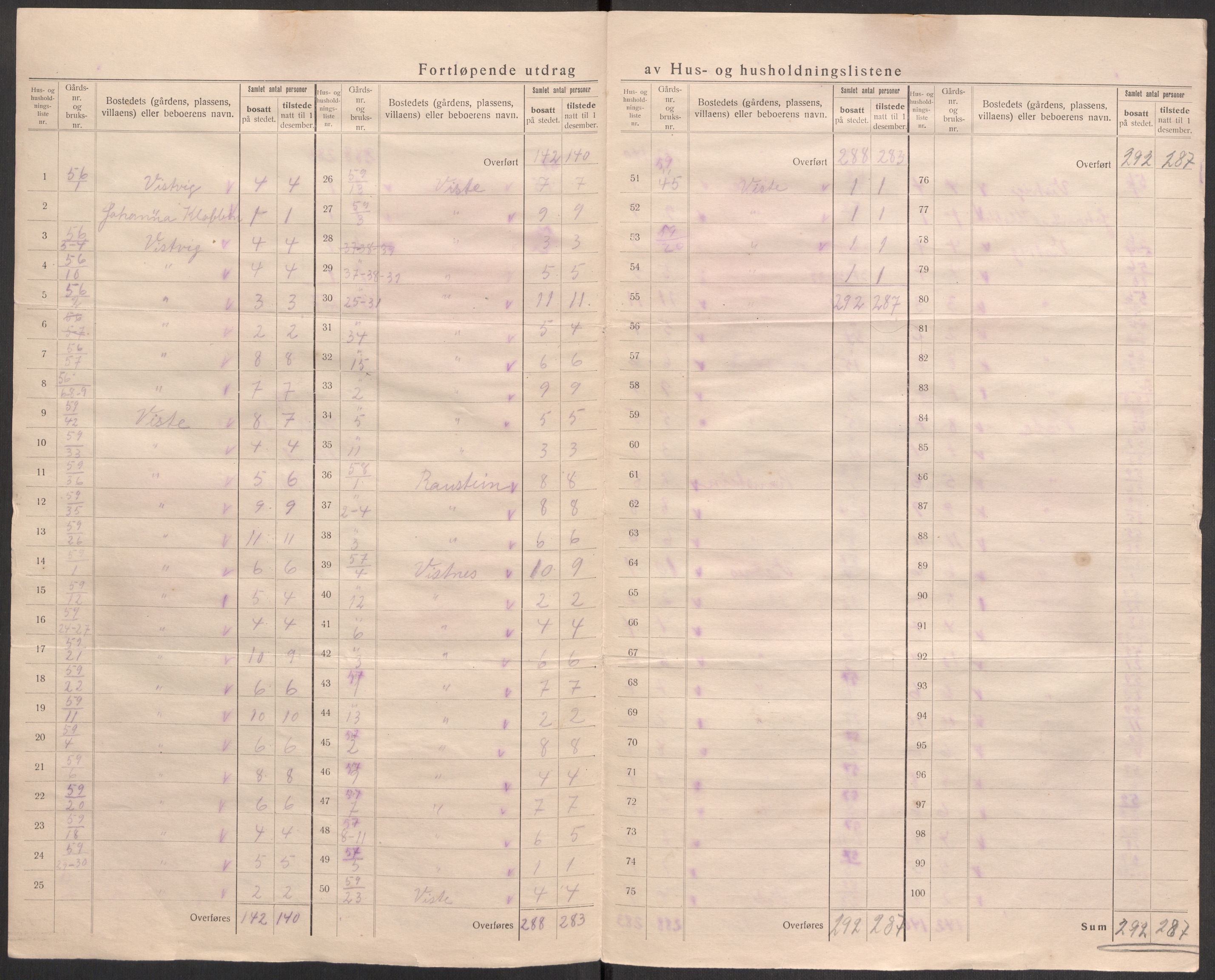 SAST, 1920 census for Hetland, 1920, p. 74