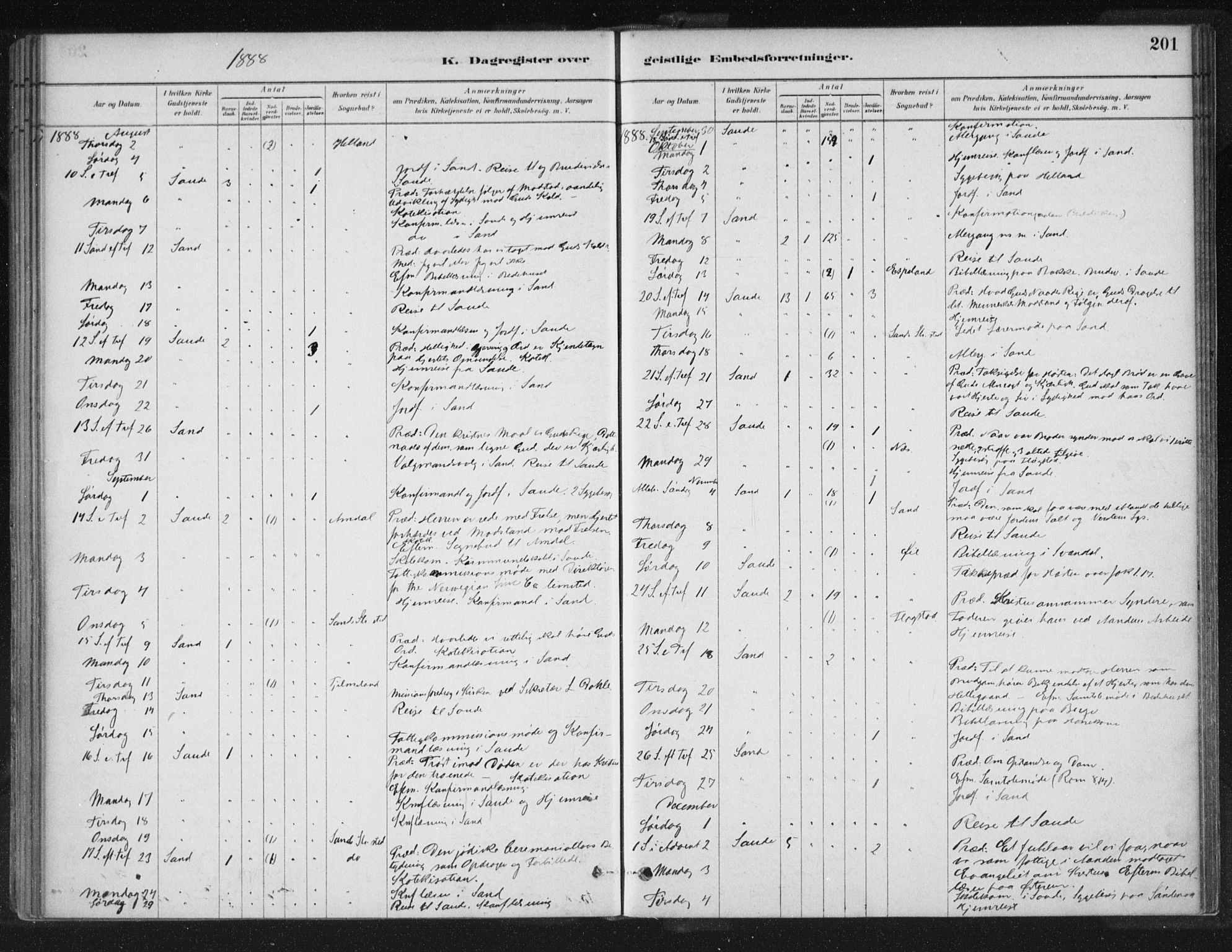 Sand sokneprestkontor, SAST/A-101848/01/III/L0005: Parish register (official) no. A 5, 1880-1898, p. 201