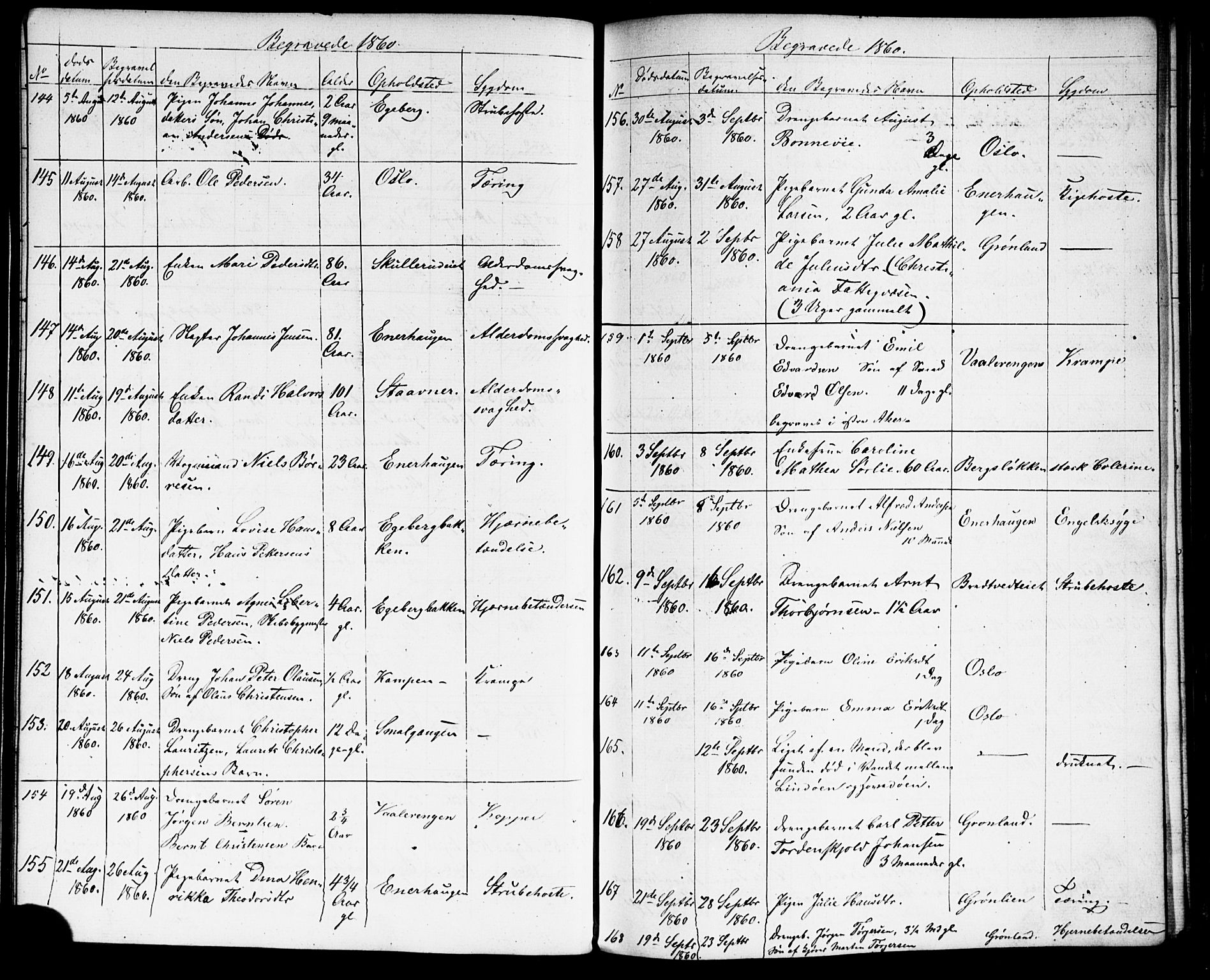 Grønland prestekontor Kirkebøker, AV/SAO-A-10848/G/Ga/L0001: Parish register (copy) no. 1, 1859-1861