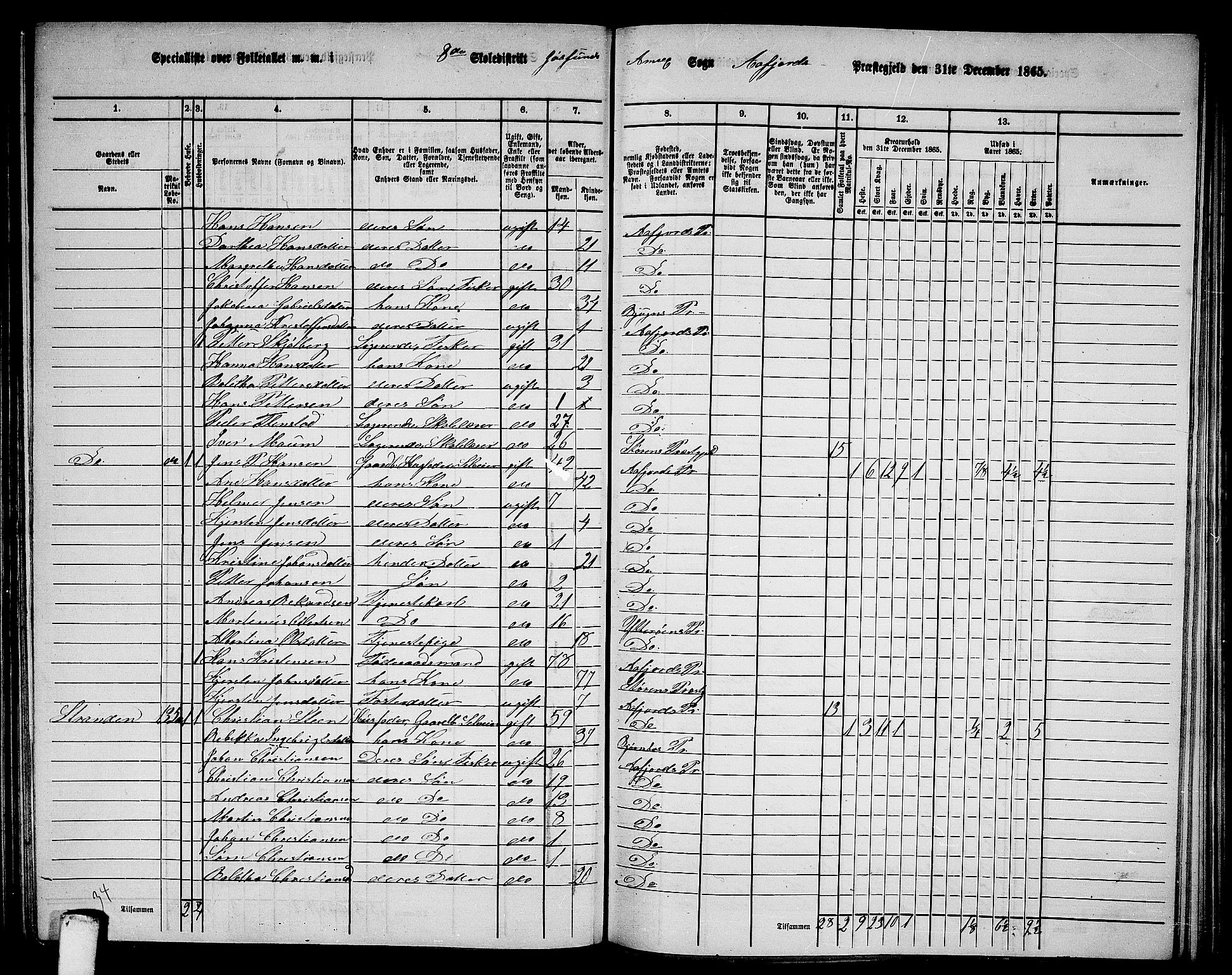 RA, 1865 census for Aafjorden, 1865, p. 97