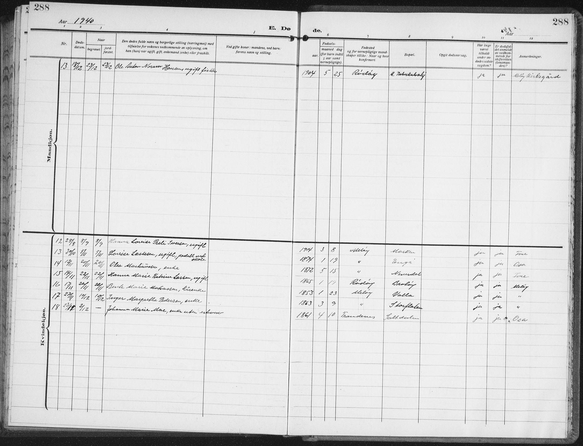 Ministerialprotokoller, klokkerbøker og fødselsregistre - Nordland, AV/SAT-A-1459/843/L0640: Parish register (copy) no. 843C09, 1925-1941, p. 288