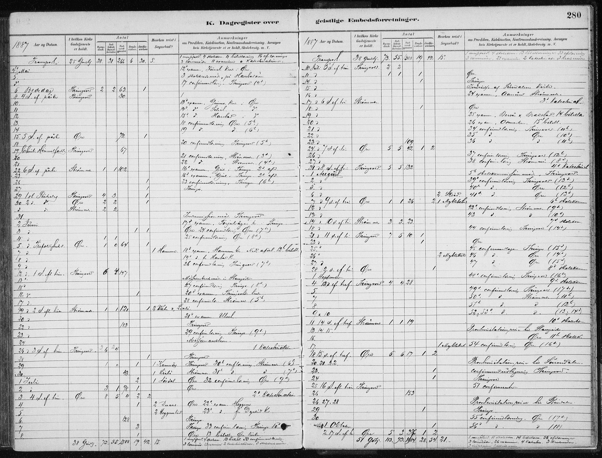 Ministerialprotokoller, klokkerbøker og fødselsregistre - Møre og Romsdal, AV/SAT-A-1454/586/L0987: Parish register (official) no. 586A13, 1879-1892, p. 280