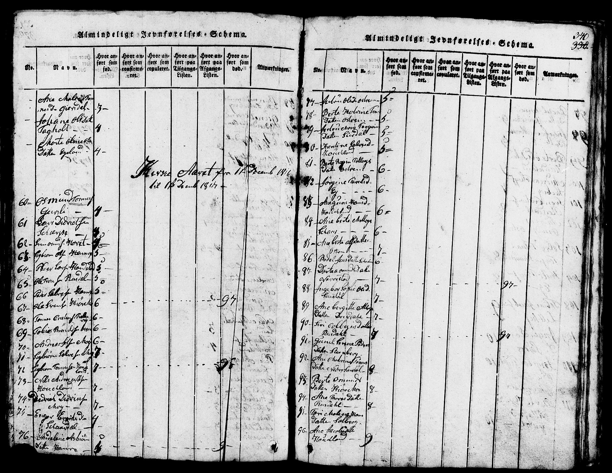 Lund sokneprestkontor, SAST/A-101809/S07/L0002: Parish register (copy) no. B 2, 1816-1832, p. 340