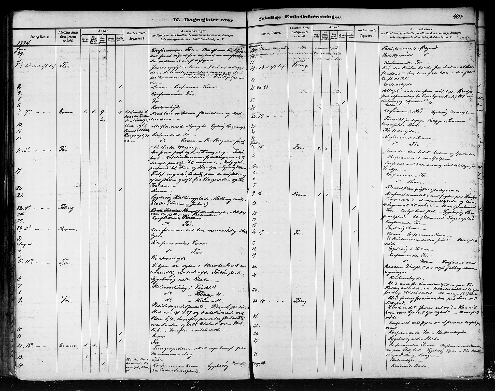 Ministerialprotokoller, klokkerbøker og fødselsregistre - Nord-Trøndelag, AV/SAT-A-1458/746/L0448: Parish register (official) no. 746A07 /1, 1878-1900, p. 403