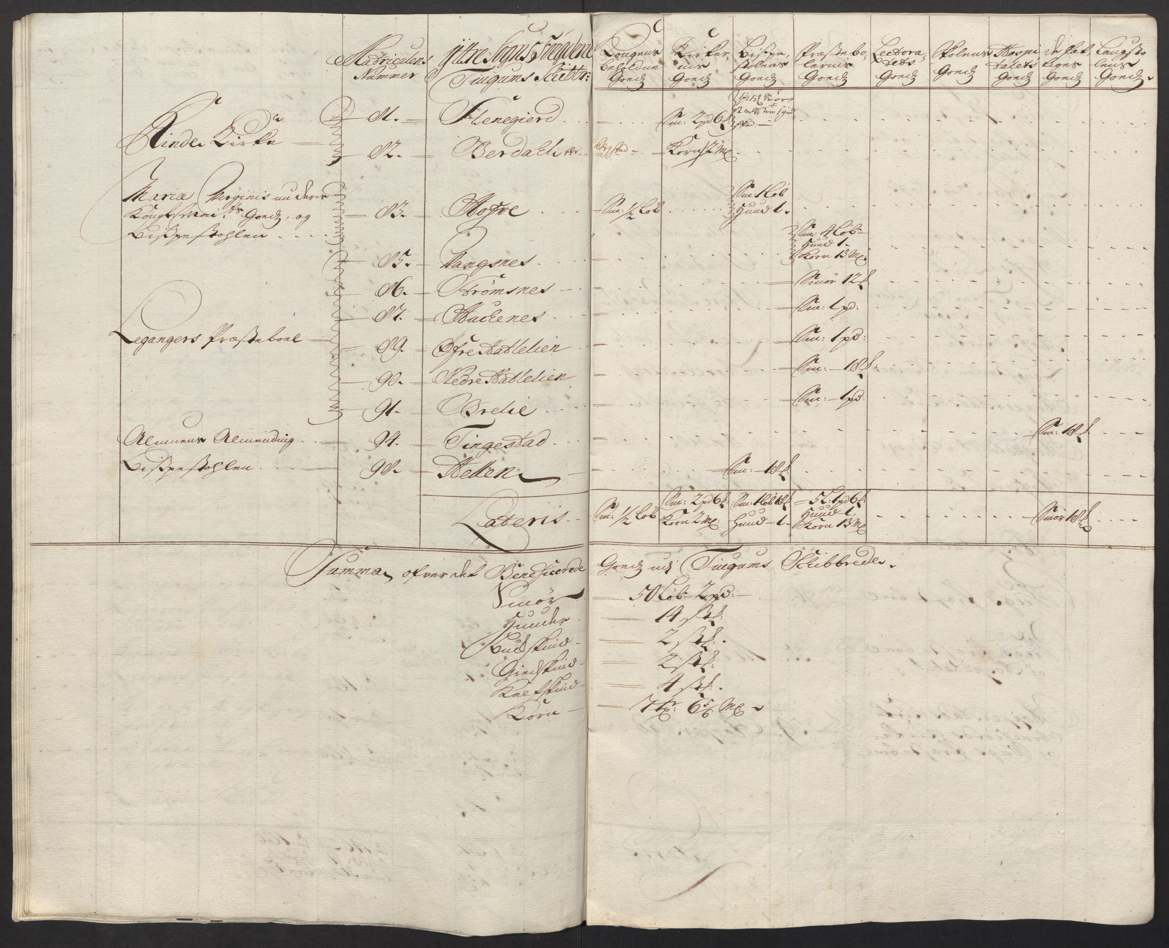 Rentekammeret inntil 1814, Reviderte regnskaper, Fogderegnskap, AV/RA-EA-4092/R52/L3321: Fogderegnskap Sogn, 1717-1718, p. 761