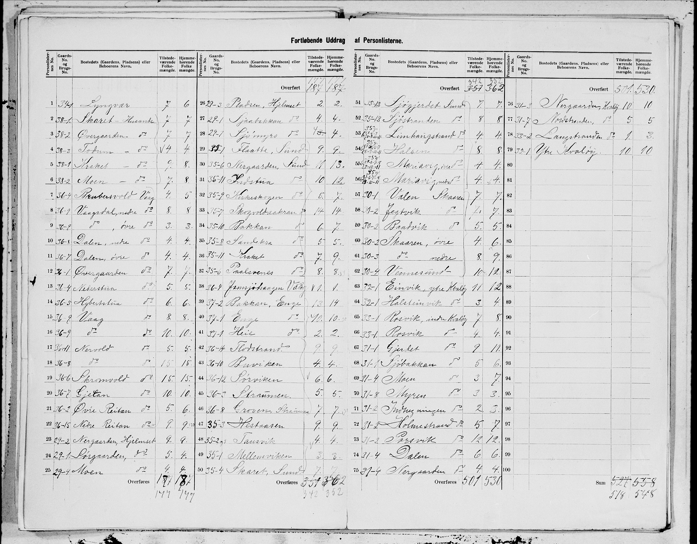 SAT, 1900 census for Brønnøy, 1900, p. 7