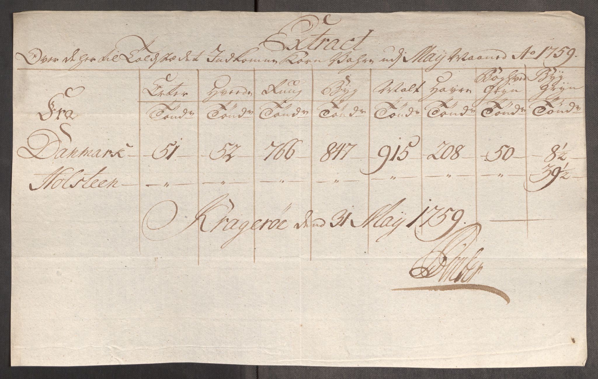 Rentekammeret inntil 1814, Realistisk ordnet avdeling, AV/RA-EA-4070/Oe/L0006: [Ø1]: Priskuranter, 1758-1760, p. 557