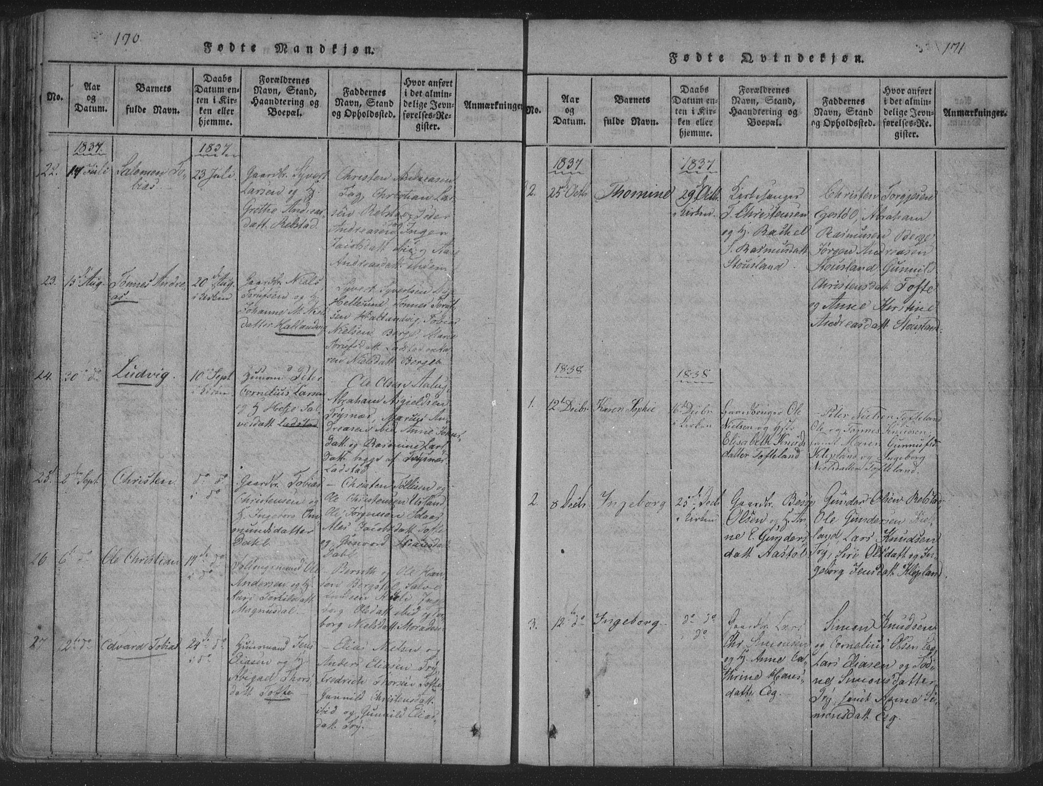 Søgne sokneprestkontor, AV/SAK-1111-0037/F/Fa/Fab/L0008: Parish register (official) no. A 8, 1821-1838, p. 170-171