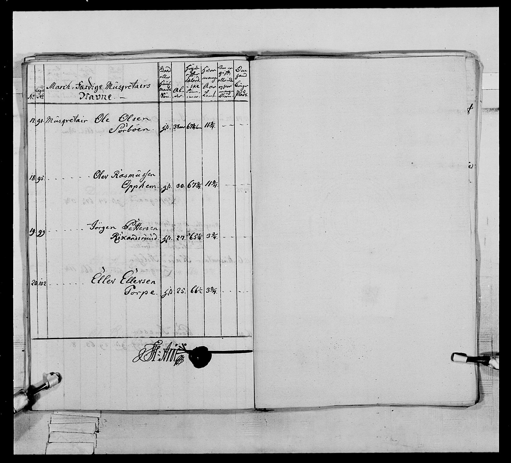 Generalitets- og kommissariatskollegiet, Det kongelige norske kommissariatskollegium, AV/RA-EA-5420/E/Eh/L0064: 2. Opplandske nasjonale infanteriregiment, 1774-1784, p. 178