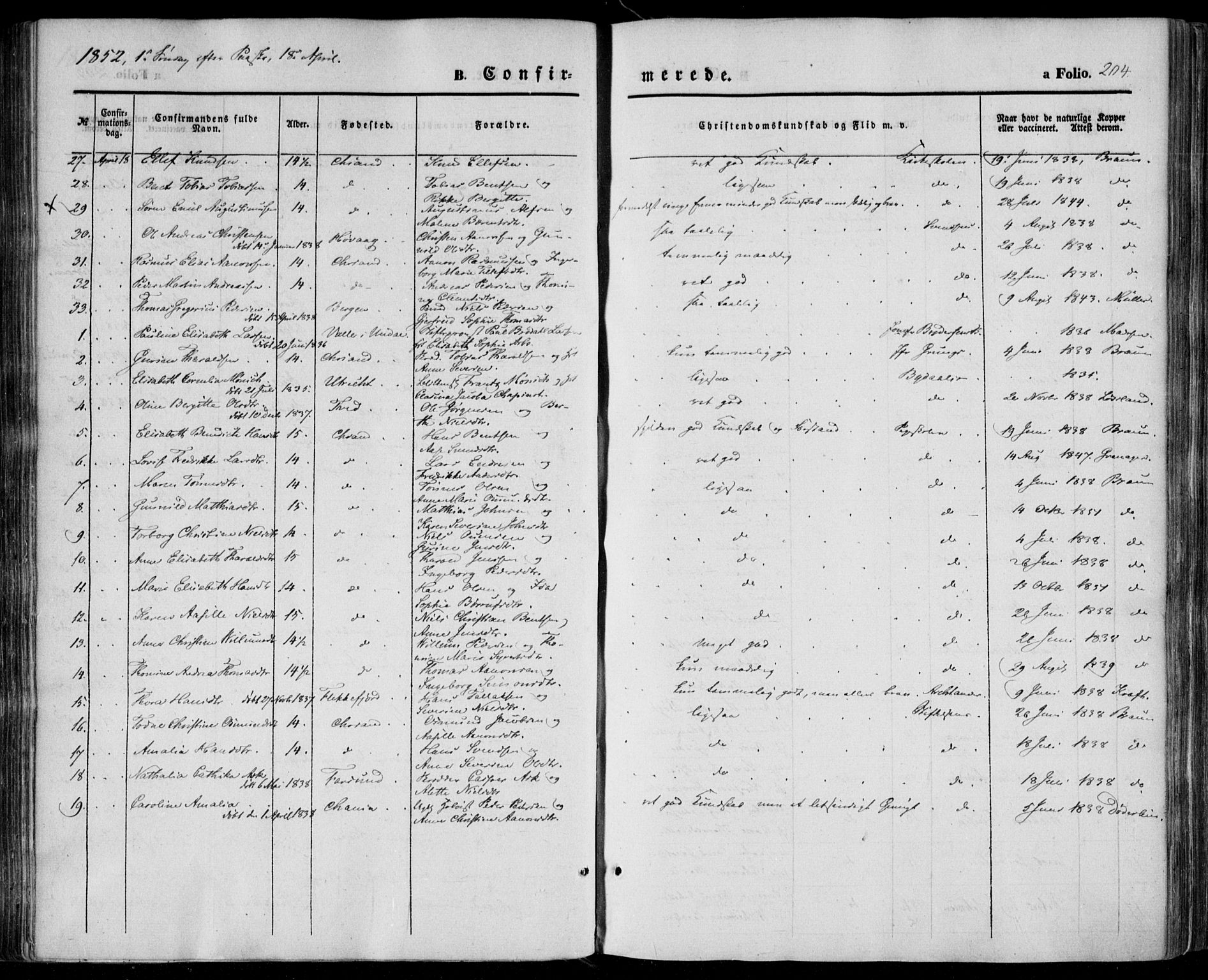 Kristiansand domprosti, SAK/1112-0006/F/Fa/L0014: Parish register (official) no. A 14, 1852-1867, p. 204
