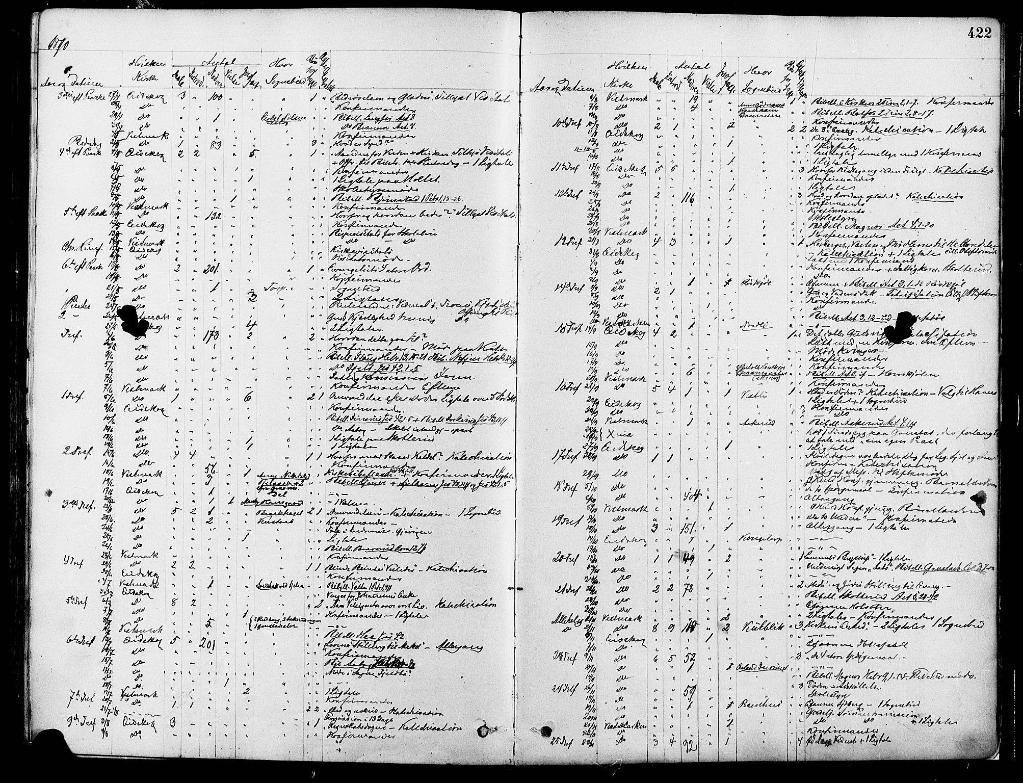 Eidskog prestekontor, AV/SAH-PREST-026/H/Ha/Haa/L0003: Parish register (official) no. 3, 1879-1892, p. 422