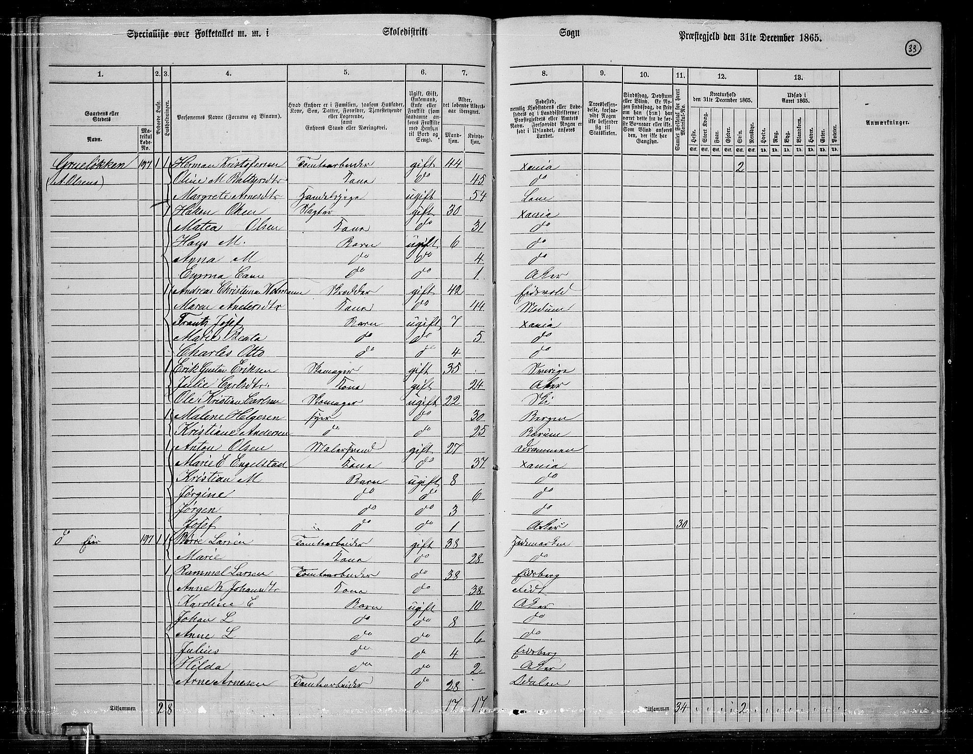 RA, 1865 census for Østre Aker, 1865, p. 257