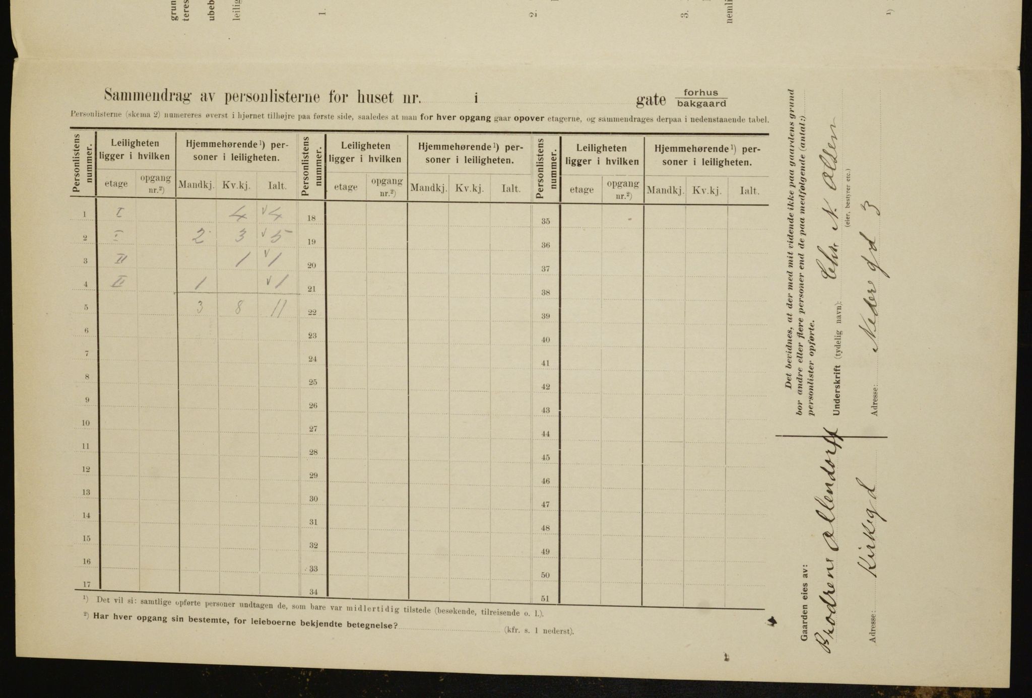 OBA, Municipal Census 1910 for Kristiania, 1910, p. 66825