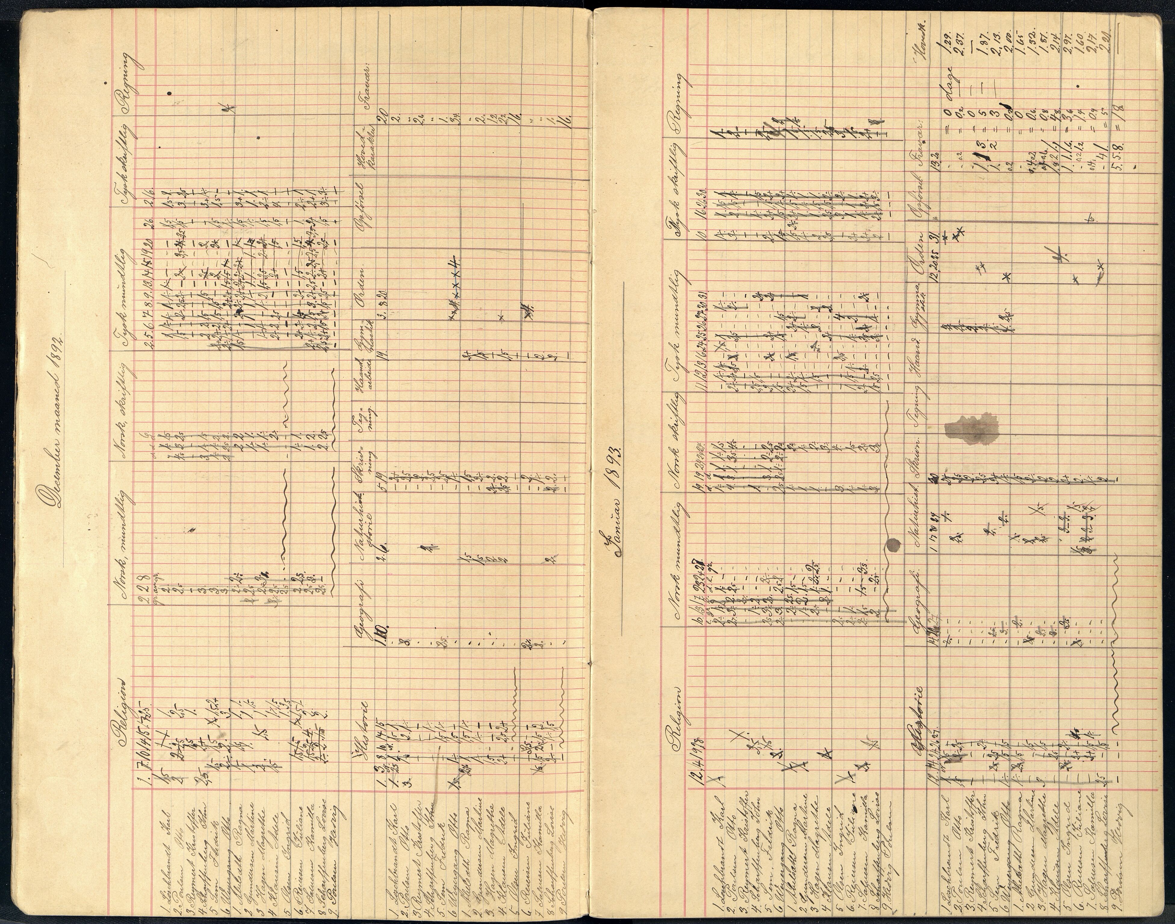 Mandal By - Borgerskolen/Middelskolen/Høiere Allmenskole, ARKSOR/1002MG550/G/L0031: Karakterprotokoll (d), 1892-1895