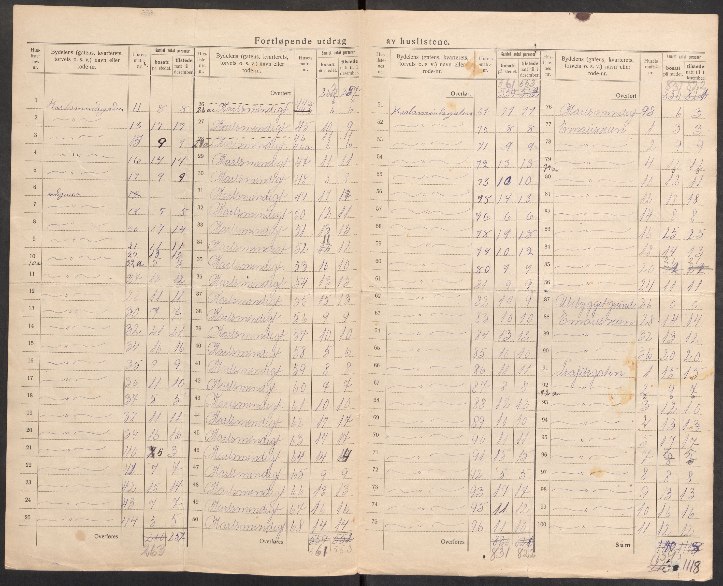 SAST, 1920 census for Stavanger, 1920, p. 23