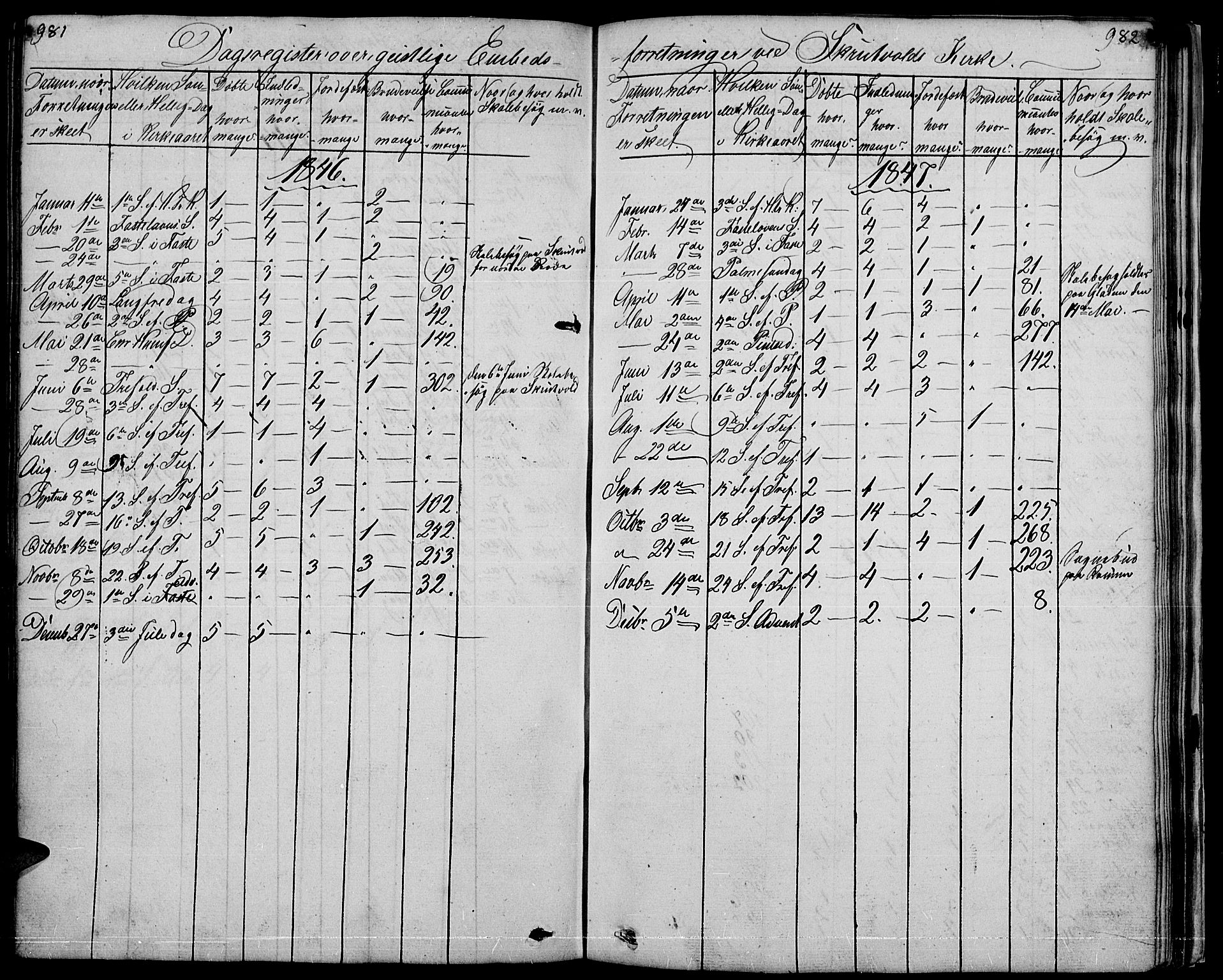 Nord-Aurdal prestekontor, SAH/PREST-132/H/Ha/Hab/L0001: Parish register (copy) no. 1, 1834-1887, p. 981-982