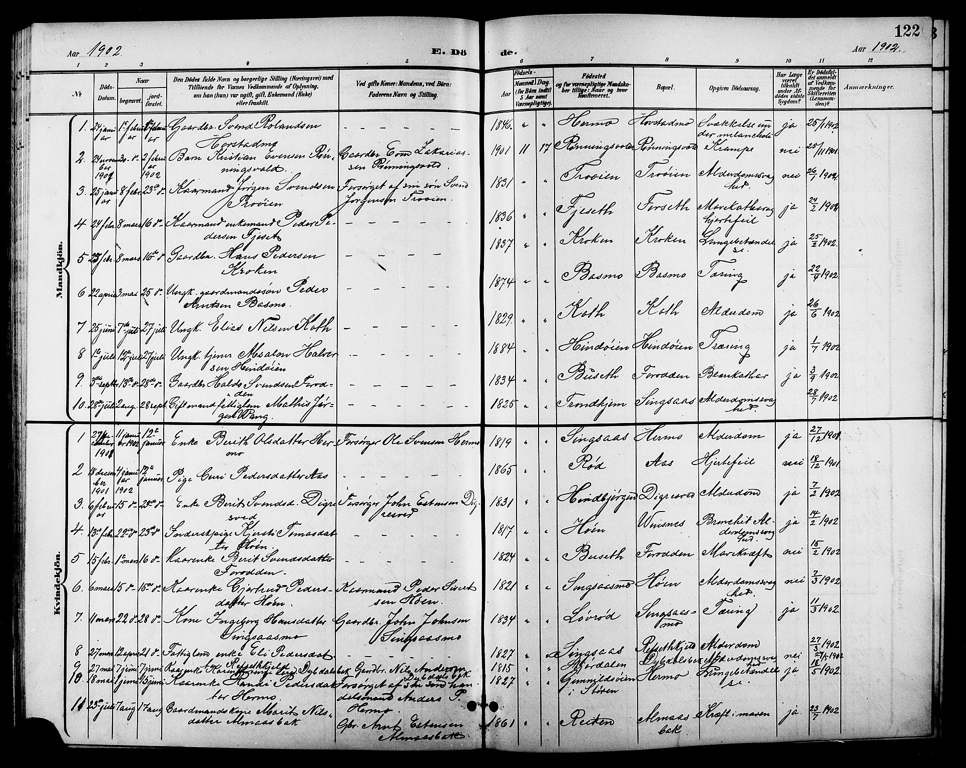 Ministerialprotokoller, klokkerbøker og fødselsregistre - Sør-Trøndelag, SAT/A-1456/688/L1029: Parish register (copy) no. 688C04, 1899-1915, p. 122
