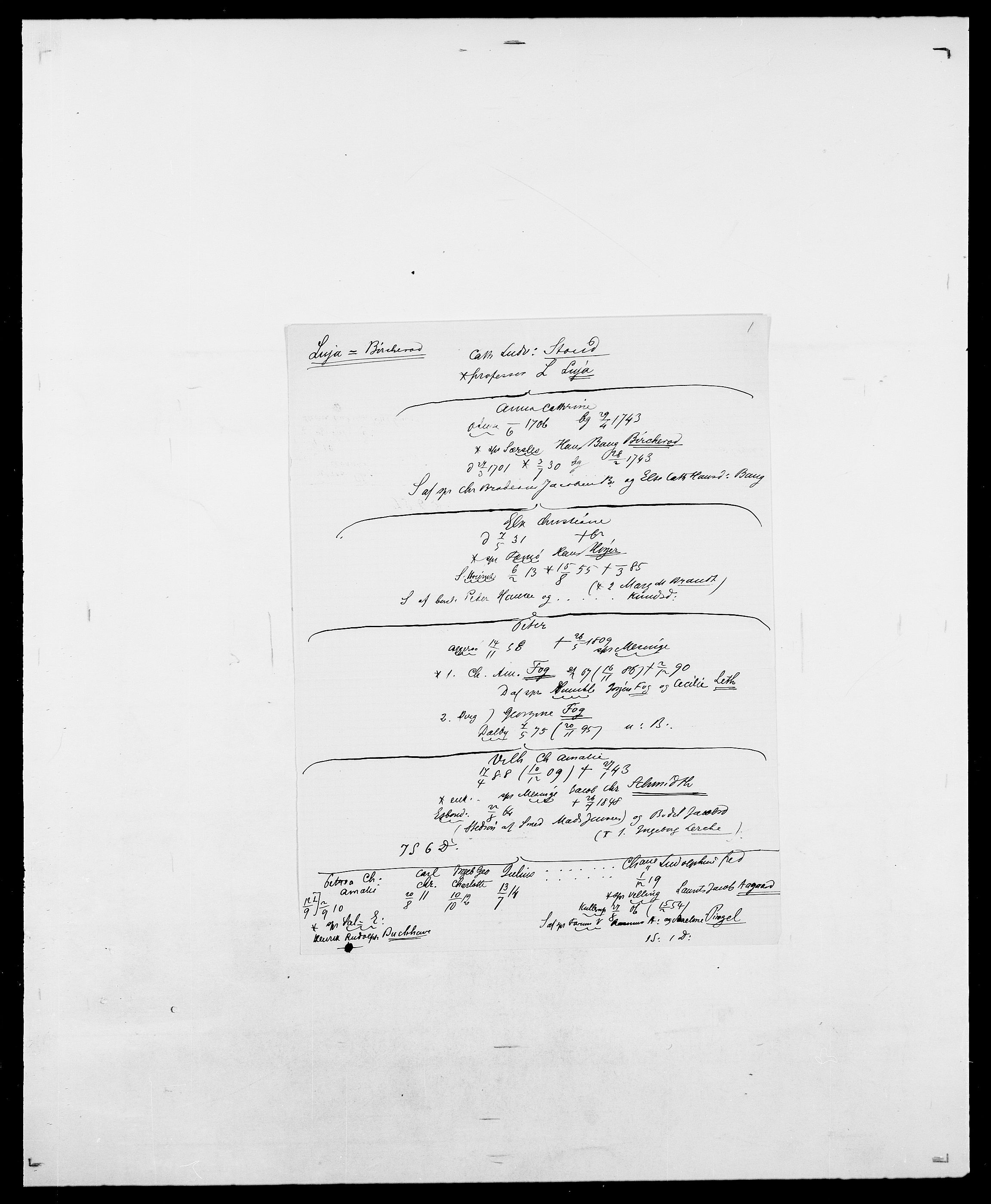 Delgobe, Charles Antoine - samling, AV/SAO-PAO-0038/D/Da/L0024: Lobech - Lærum, p. 393