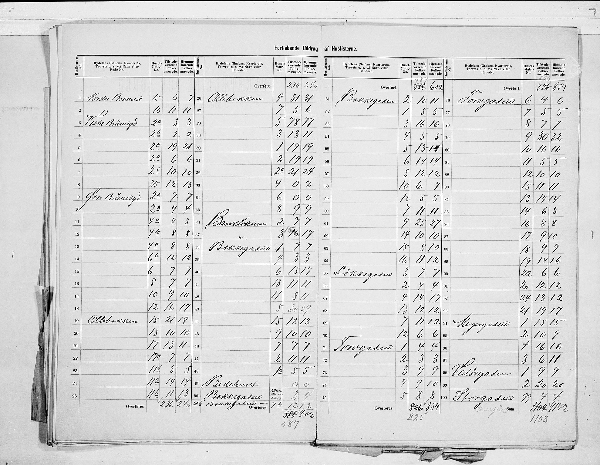 RA, 1900 census for Horten, 1900, p. 17