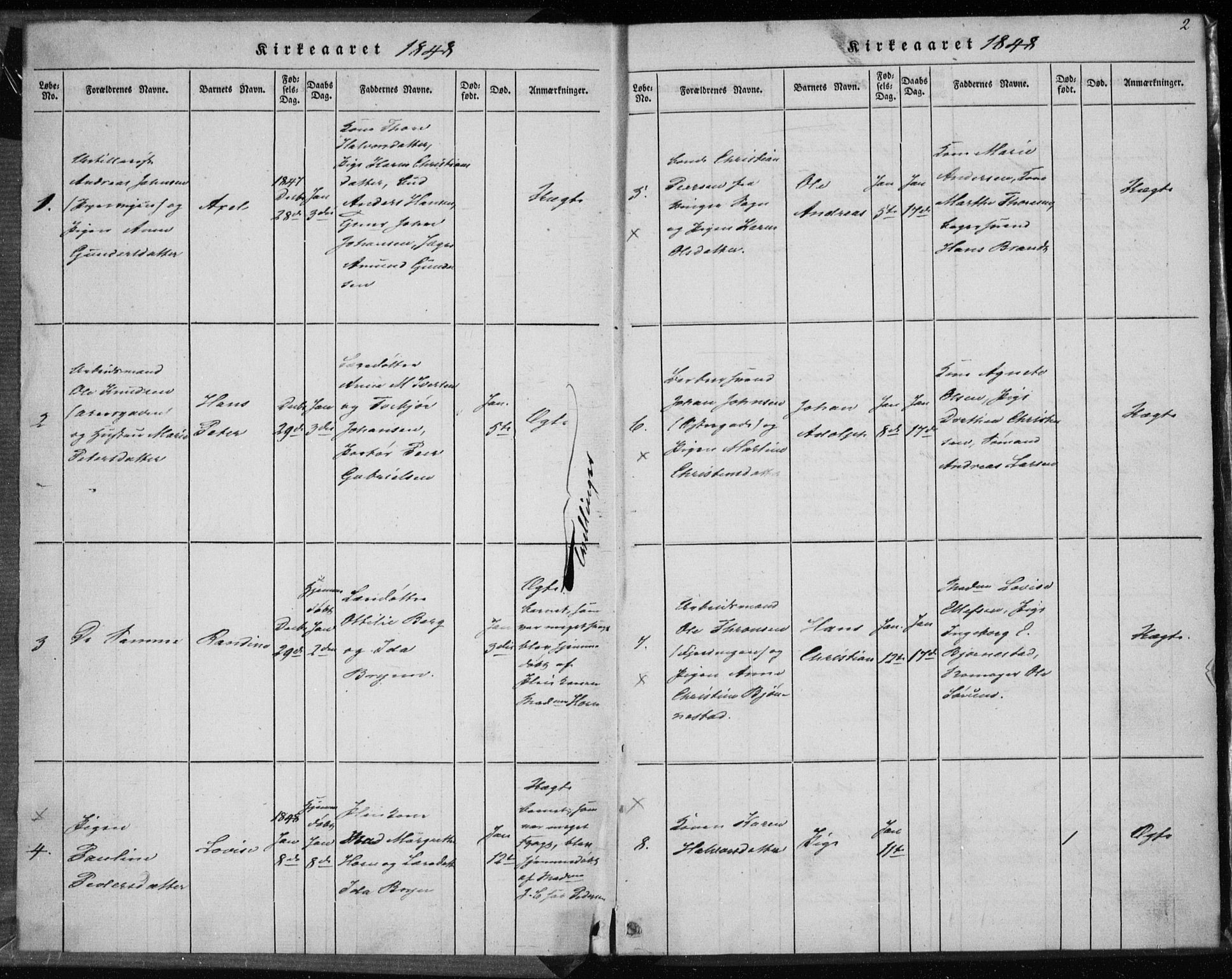 Rikshospitalet prestekontor Kirkebøker, SAO/A-10309b/K/L0001/0003: Baptism register no. 1.3, 1848-1854, p. 2