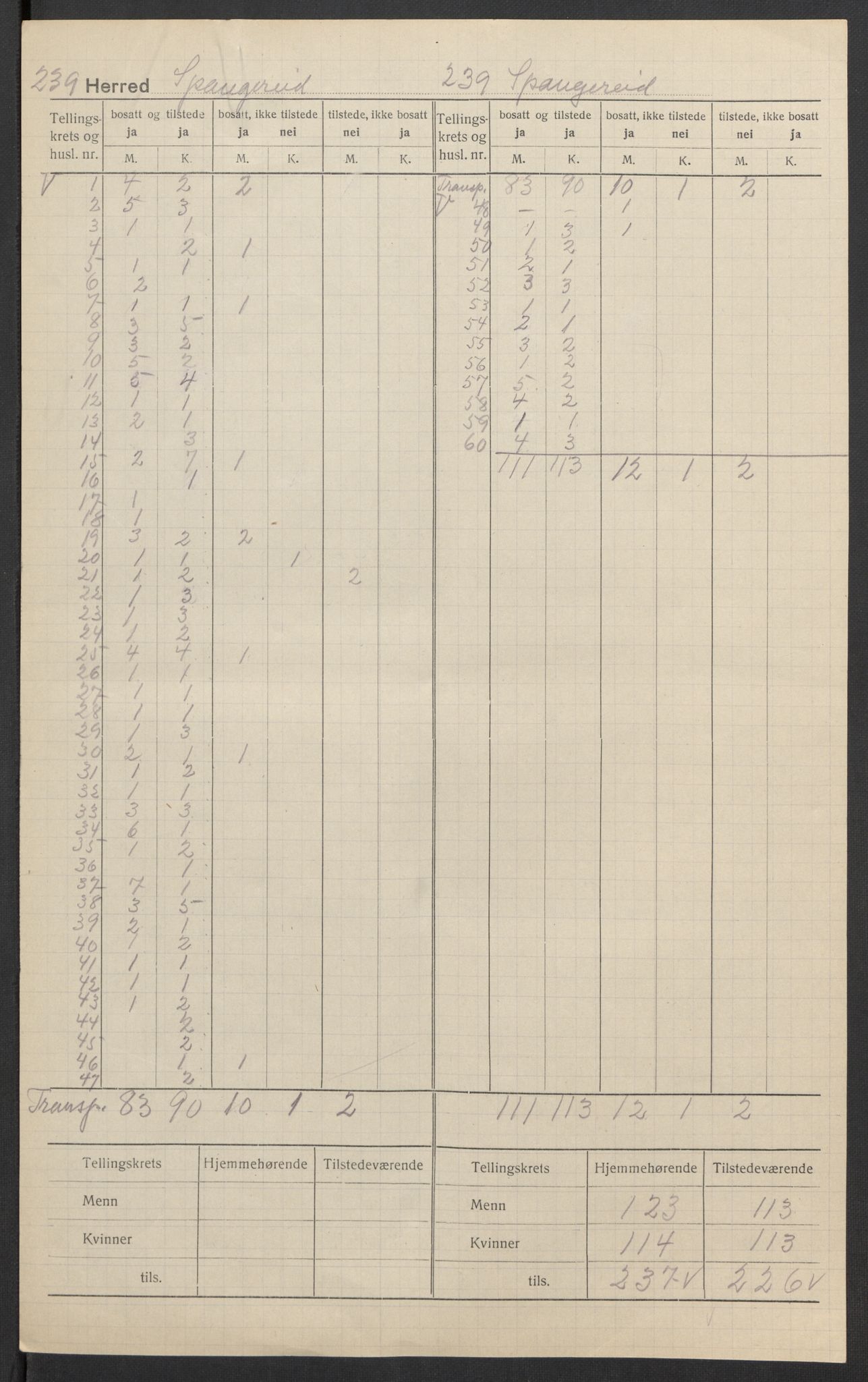 SAK, 1920 census for Spangereid, 1920, p. 5