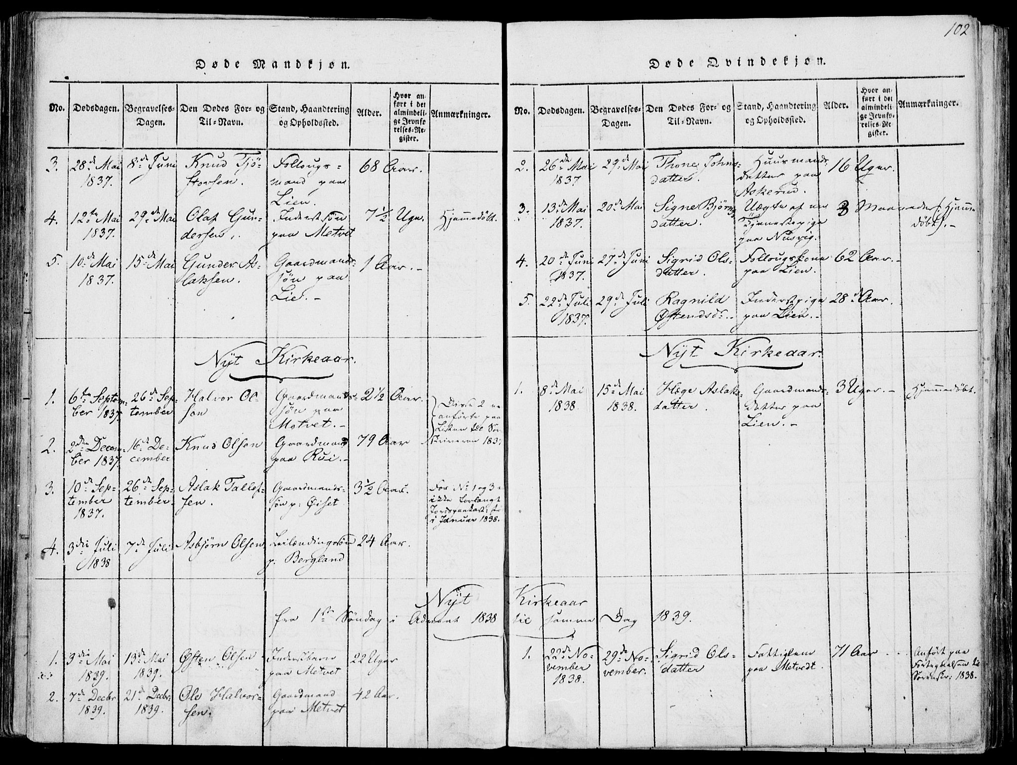 Fyresdal kirkebøker, SAKO/A-263/F/Fa/L0004: Parish register (official) no. I 4, 1815-1854, p. 102