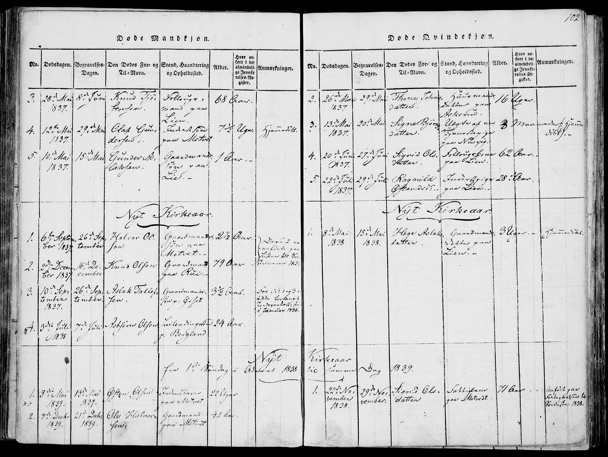 Fyresdal kirkebøker, AV/SAKO-A-263/F/Fa/L0004: Parish register (official) no. I 4, 1815-1854, p. 102